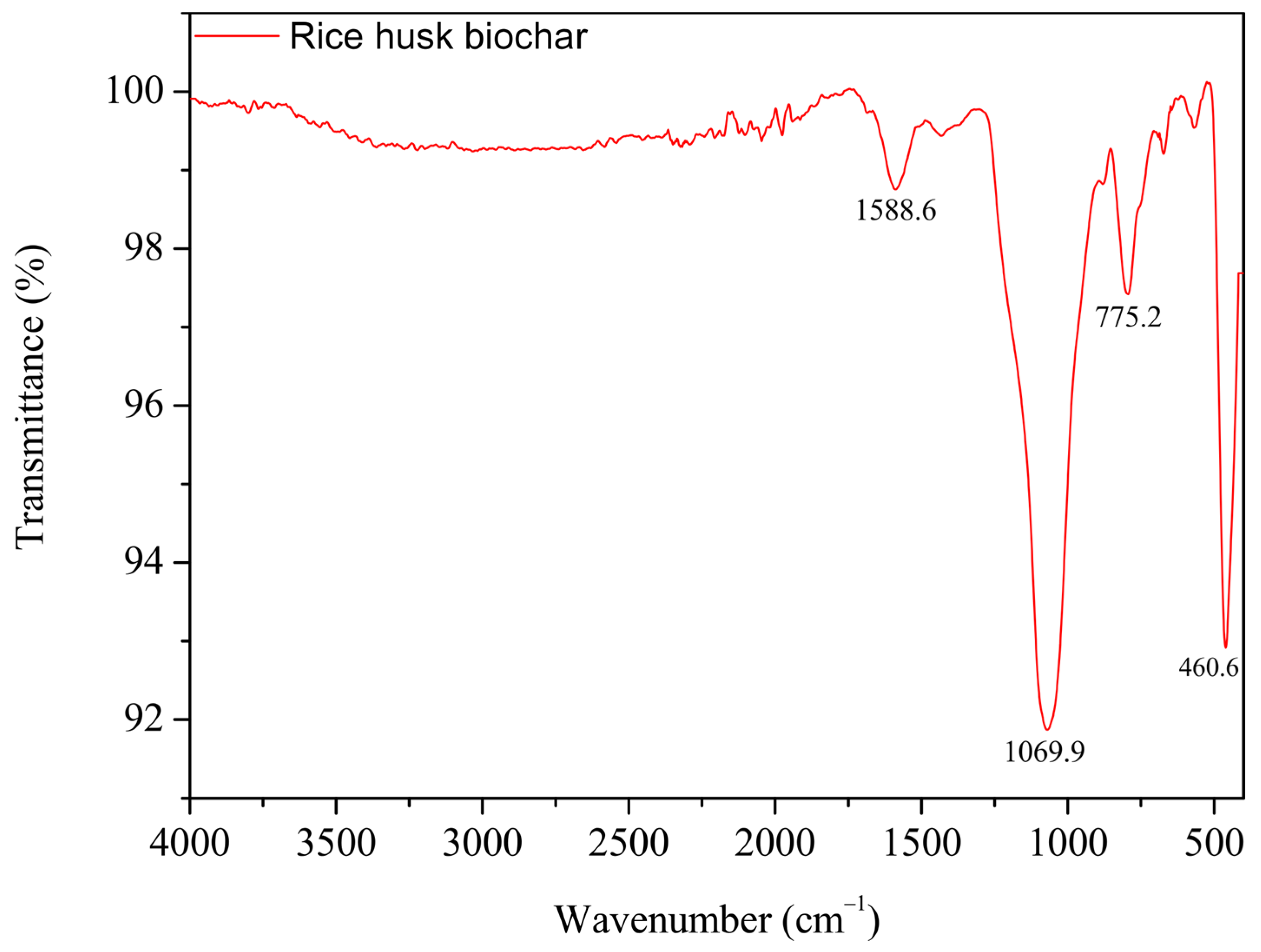 Applsci 15 06361 g006