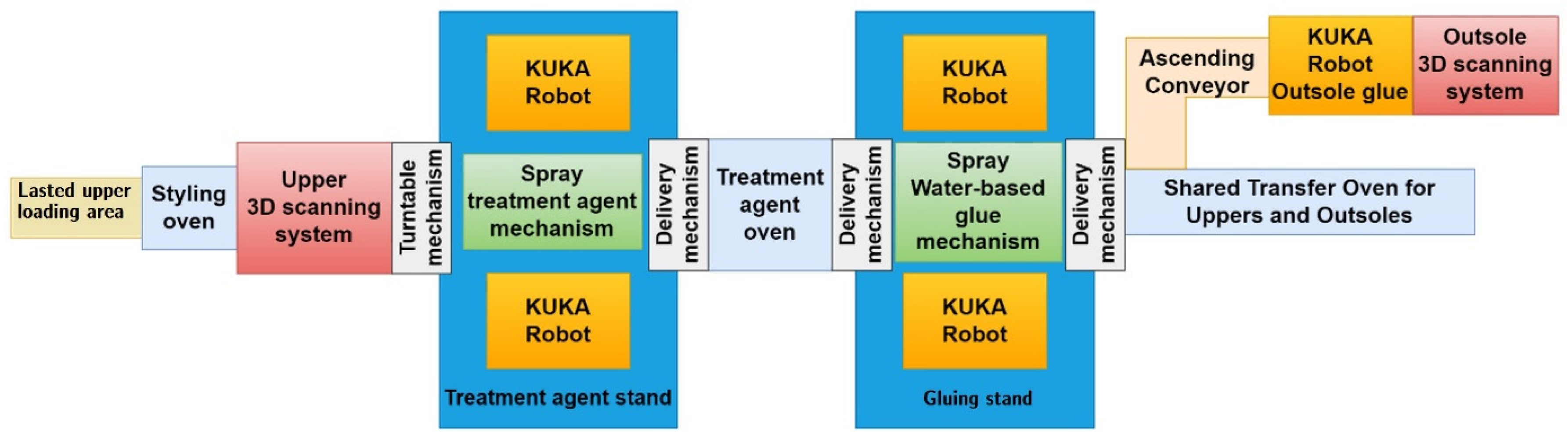 Applsci 15 06365 g004