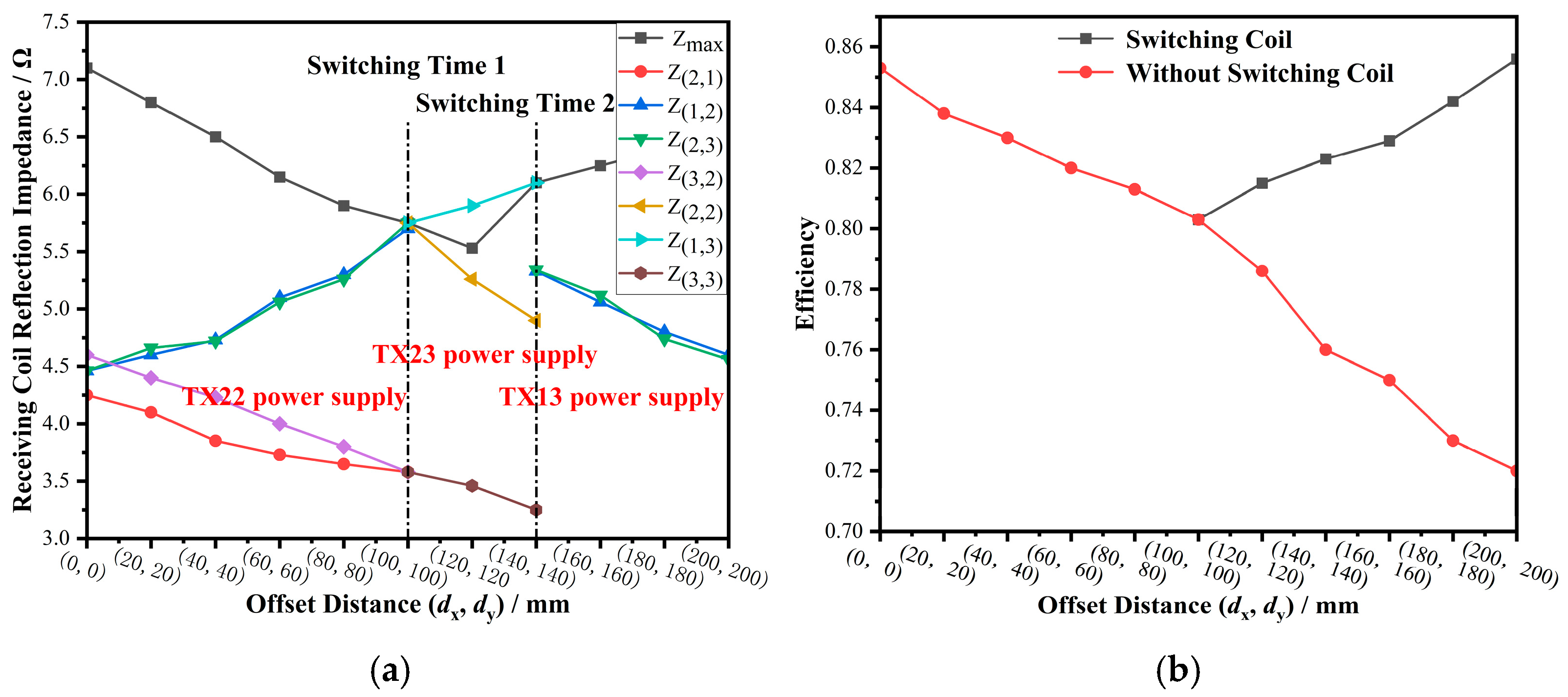 Applsci 15 06368 g015