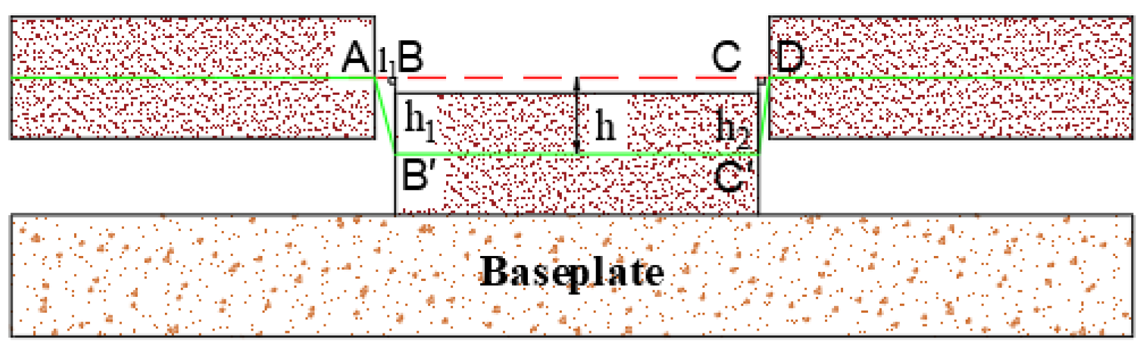Applsci 15 06369 g004