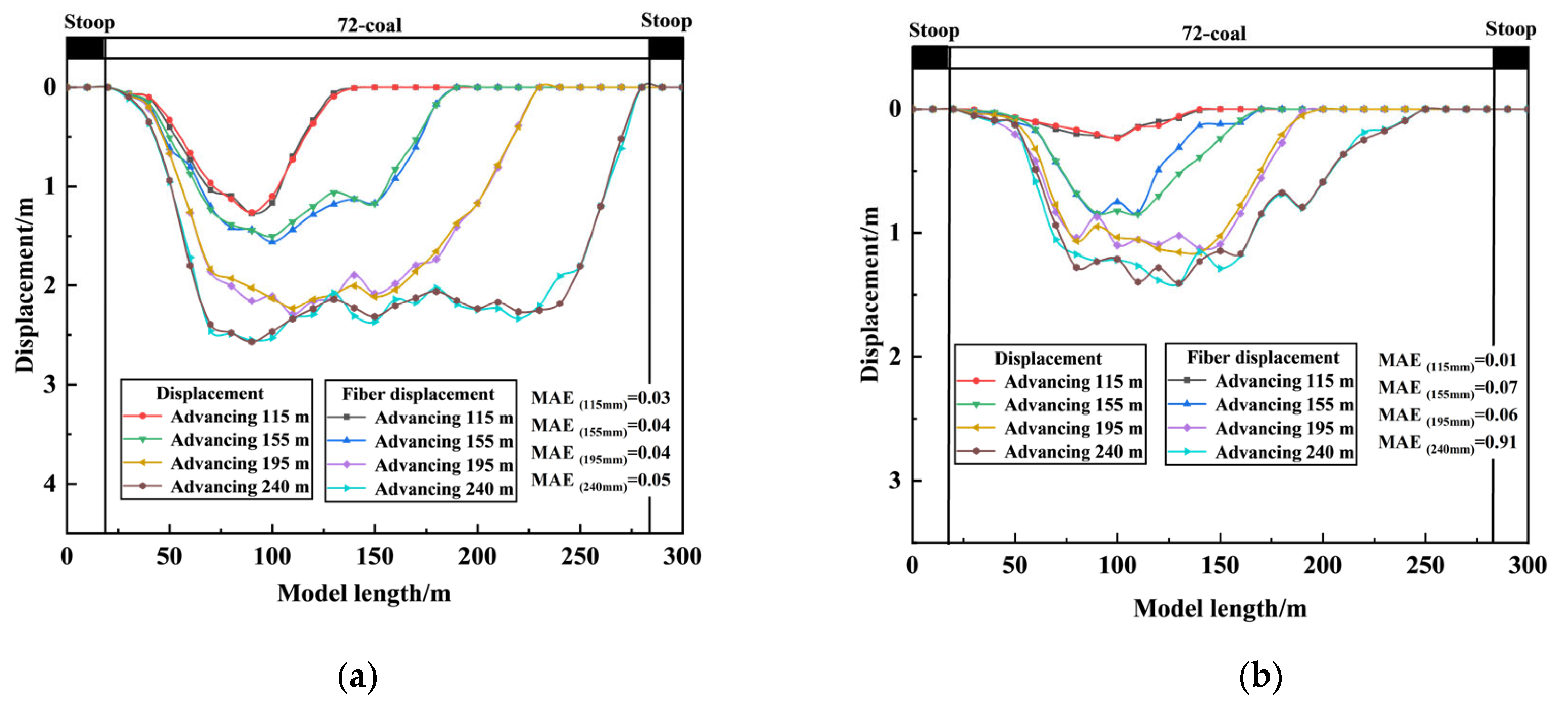 Applsci 15 06369 g011