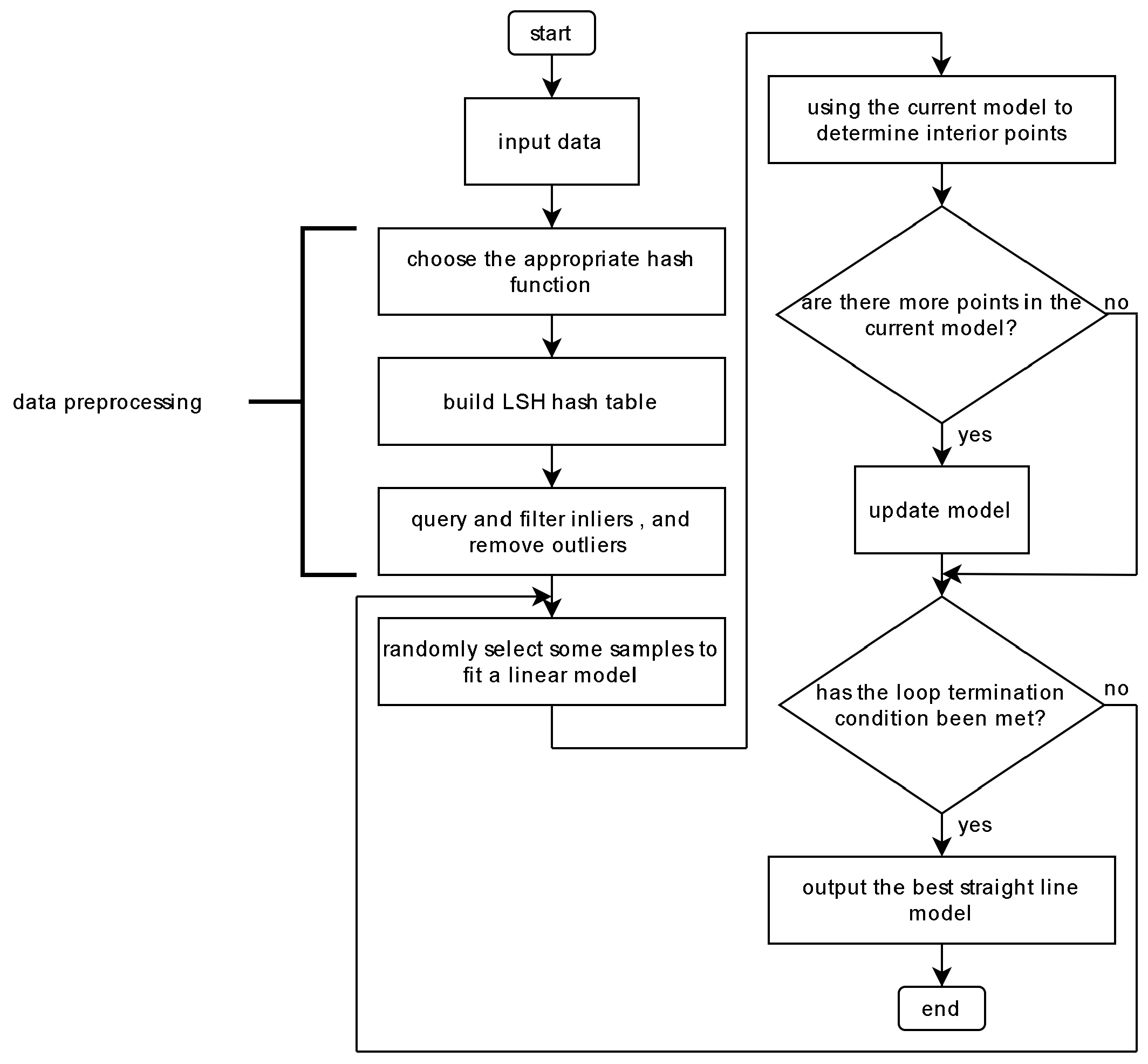 Applsci 15 06370 g002