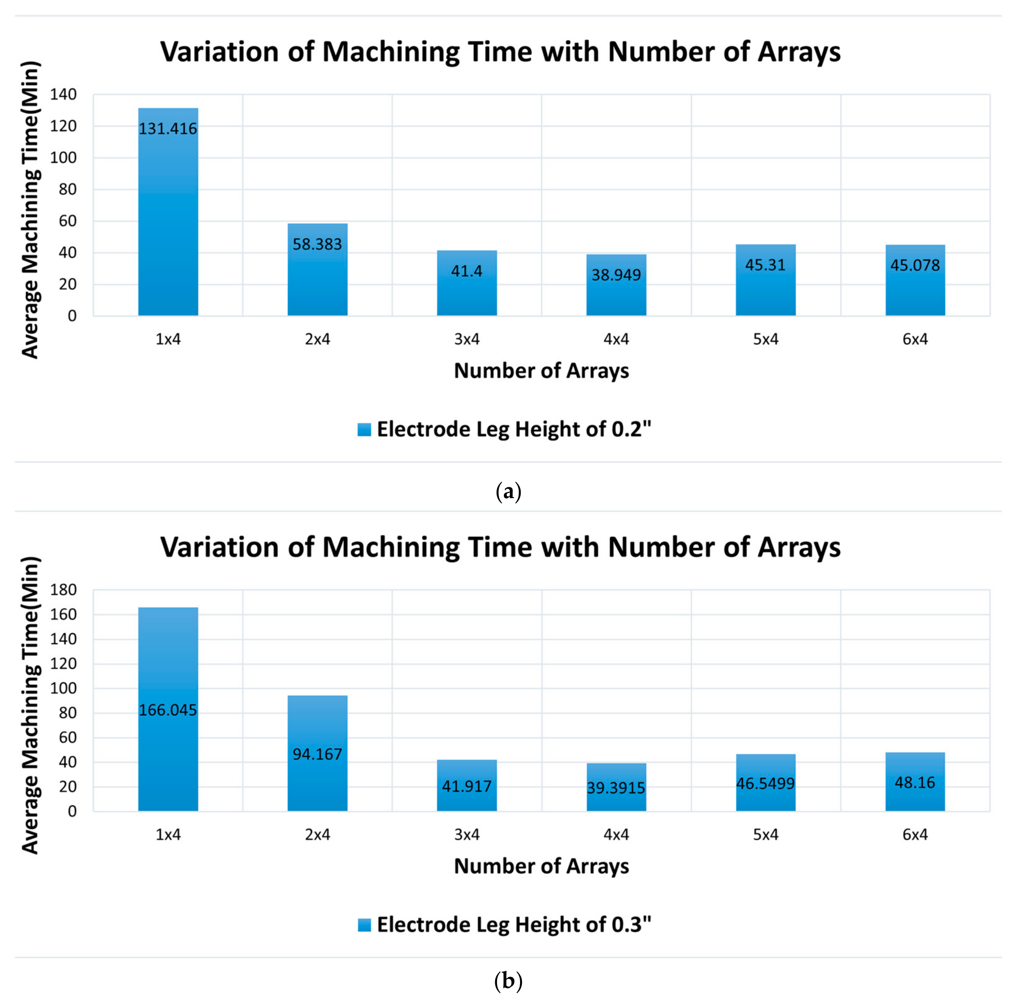 Applsci 15 06374 g005