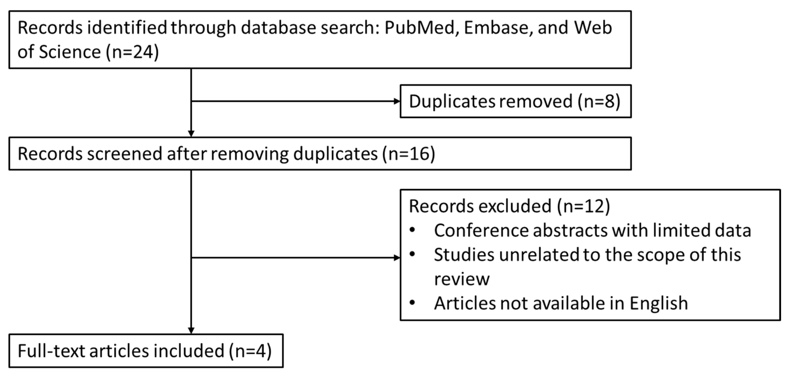 Applsci 15 06375 g001