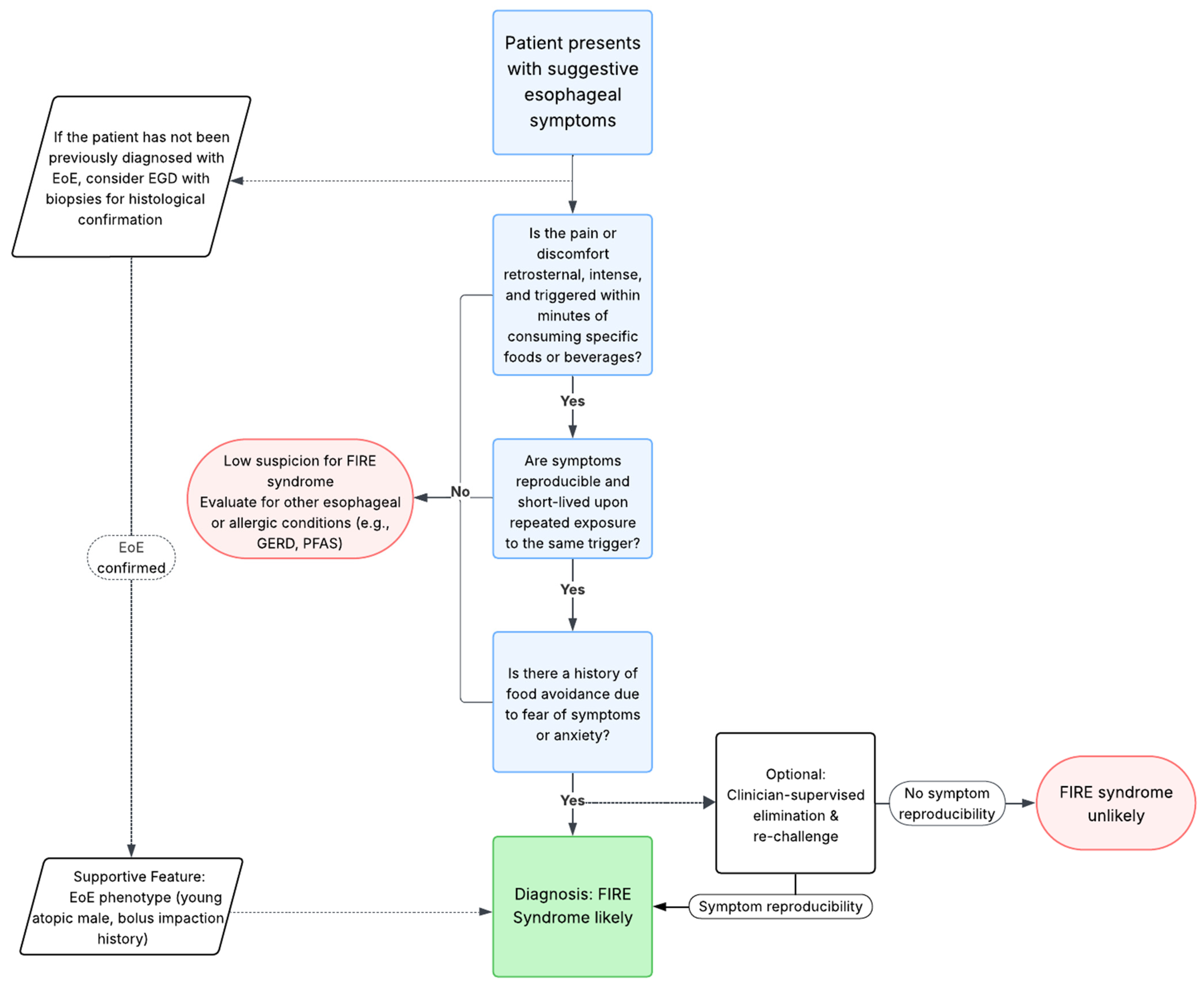 Applsci 15 06375 g002