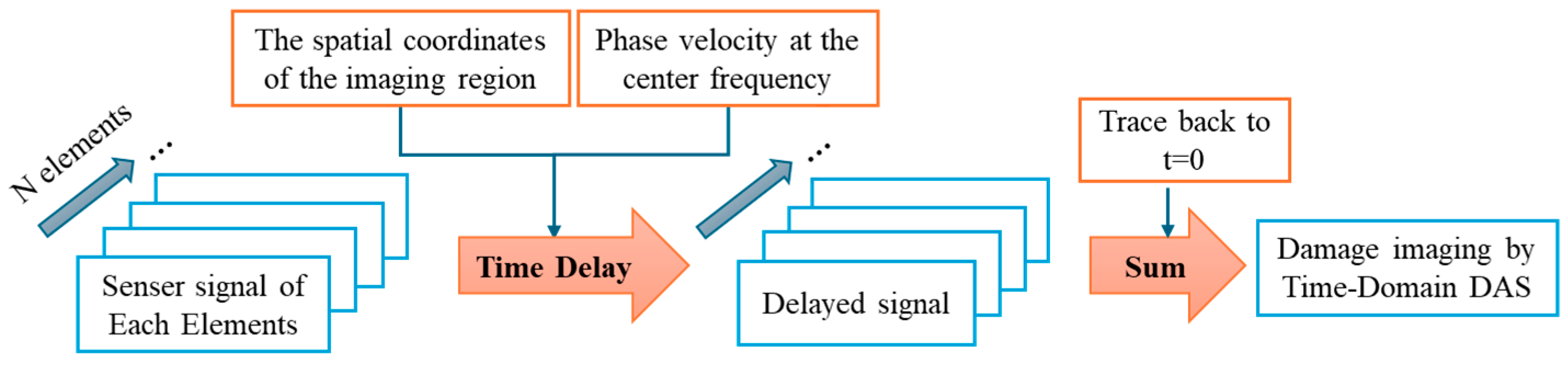 Applsci 15 06380 g002