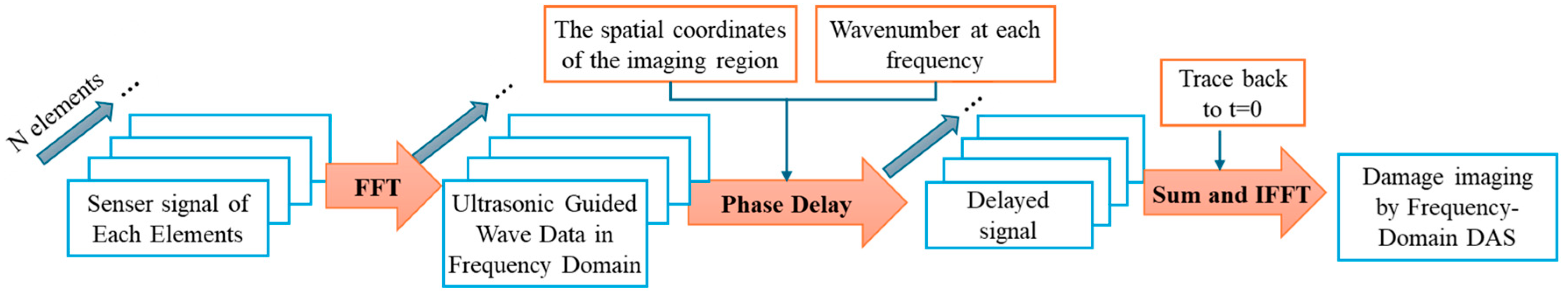 Applsci 15 06380 g003