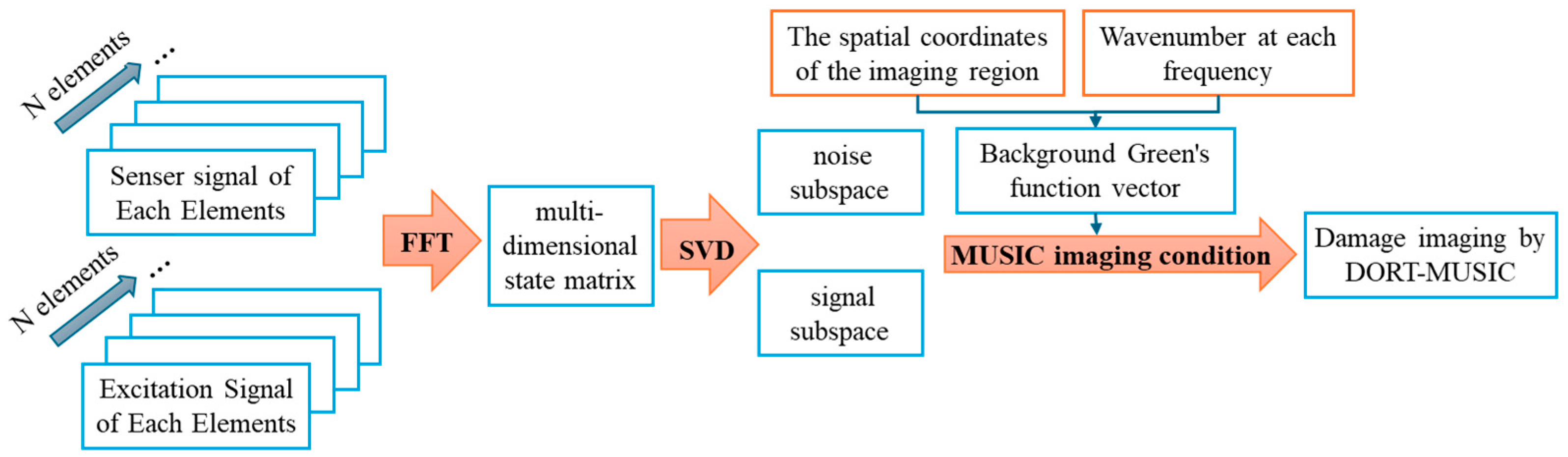 Applsci 15 06380 g004