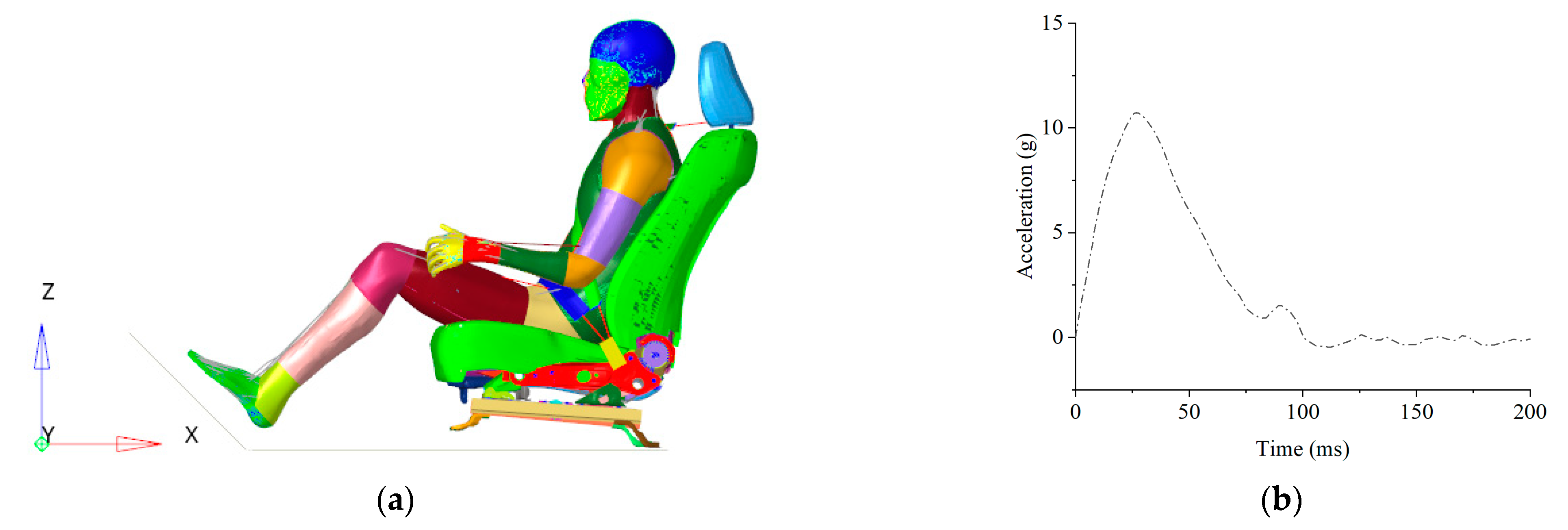 （訳ありセール 格安） Injury and Kinematic Occupant Responses Seat Zero-Gravity in パーツ