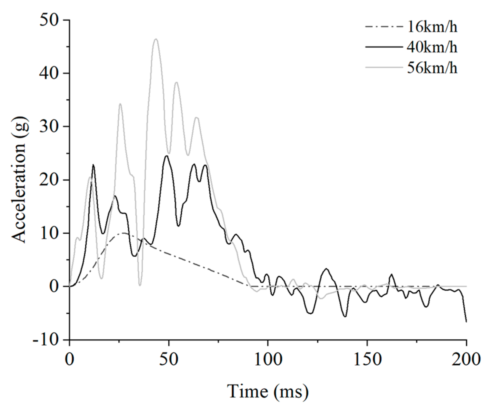 Applsci 15 06388 g006