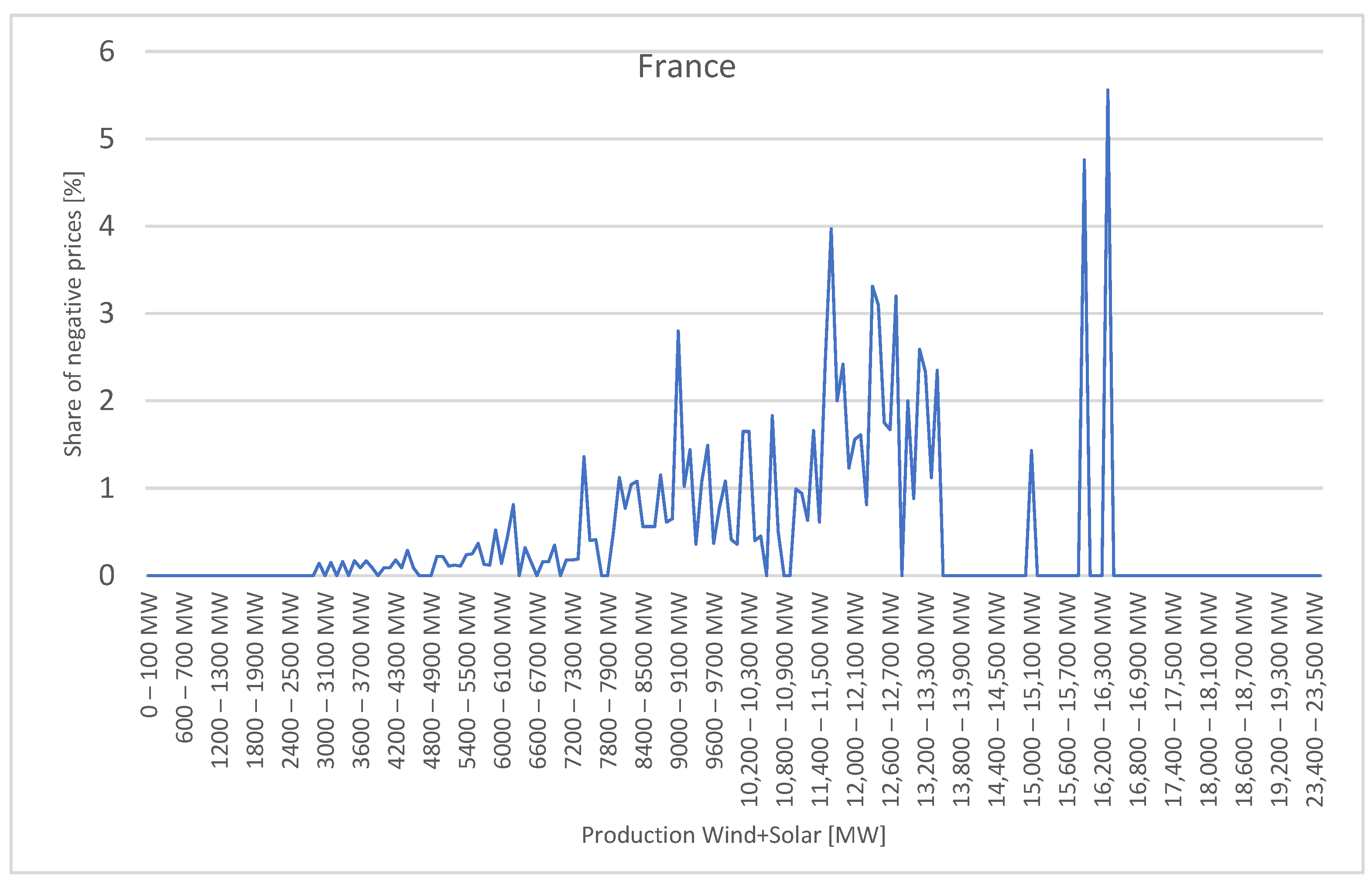 Applsci 15 06397 g003
