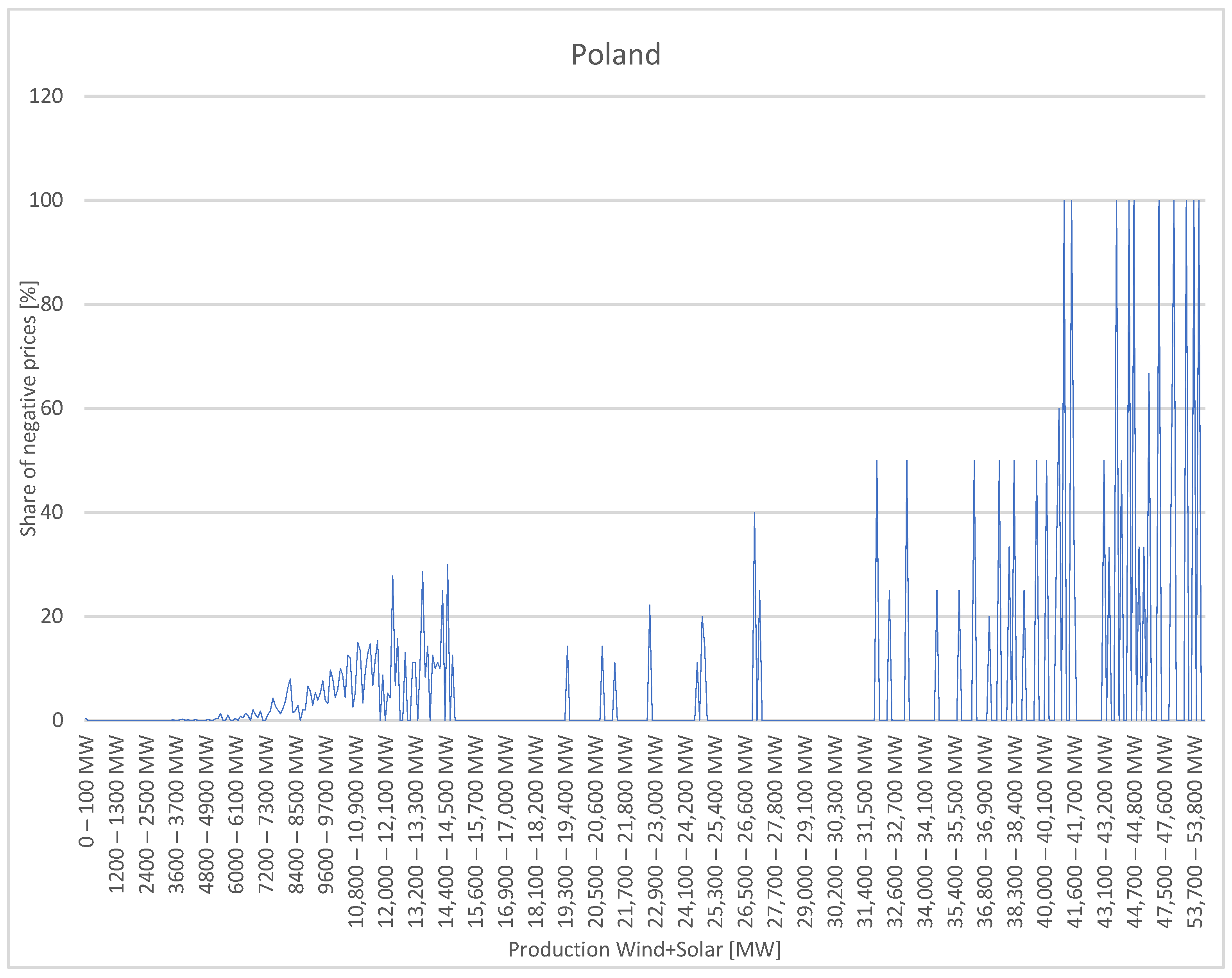 Applsci 15 06397 g004