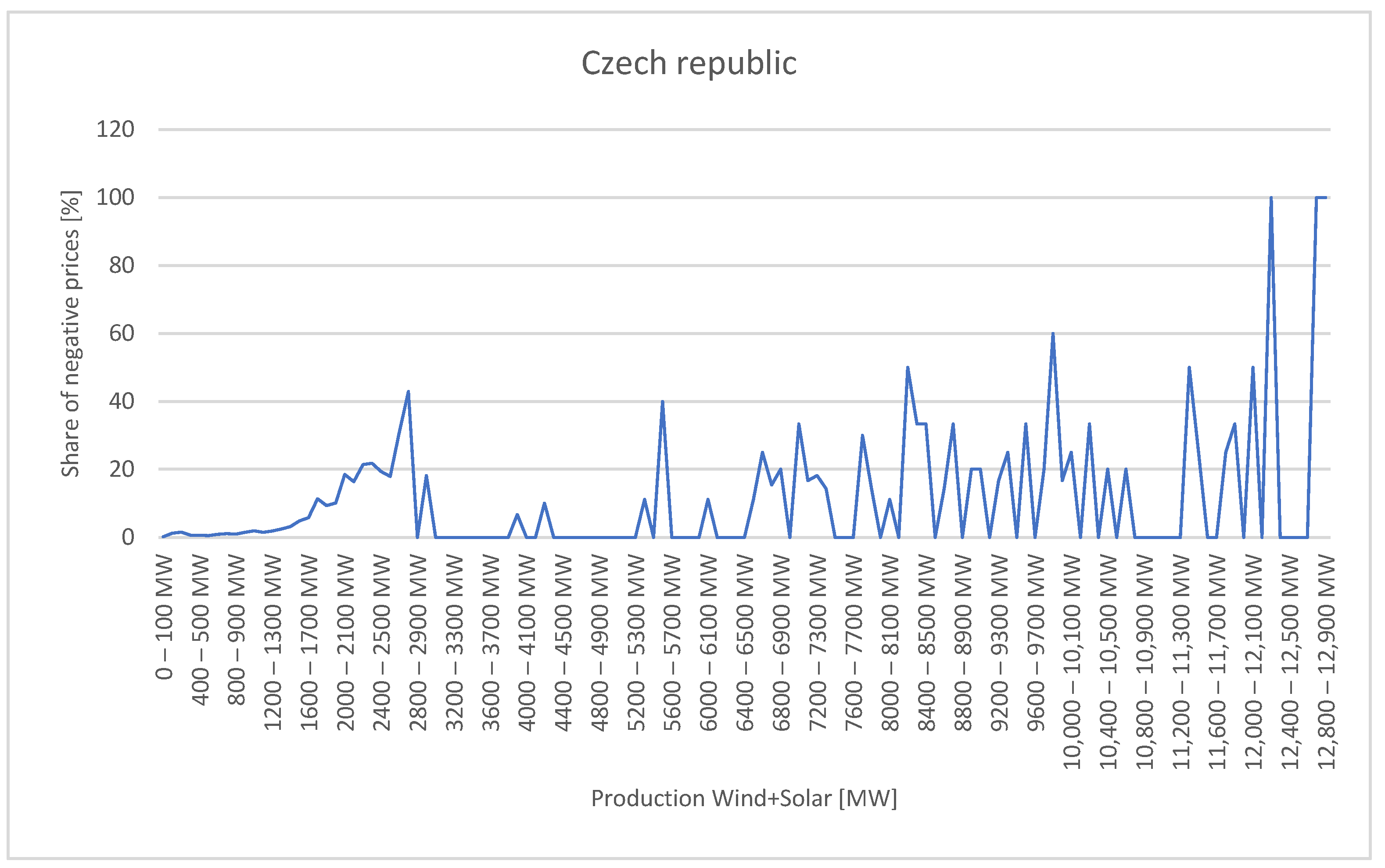 Applsci 15 06397 g006