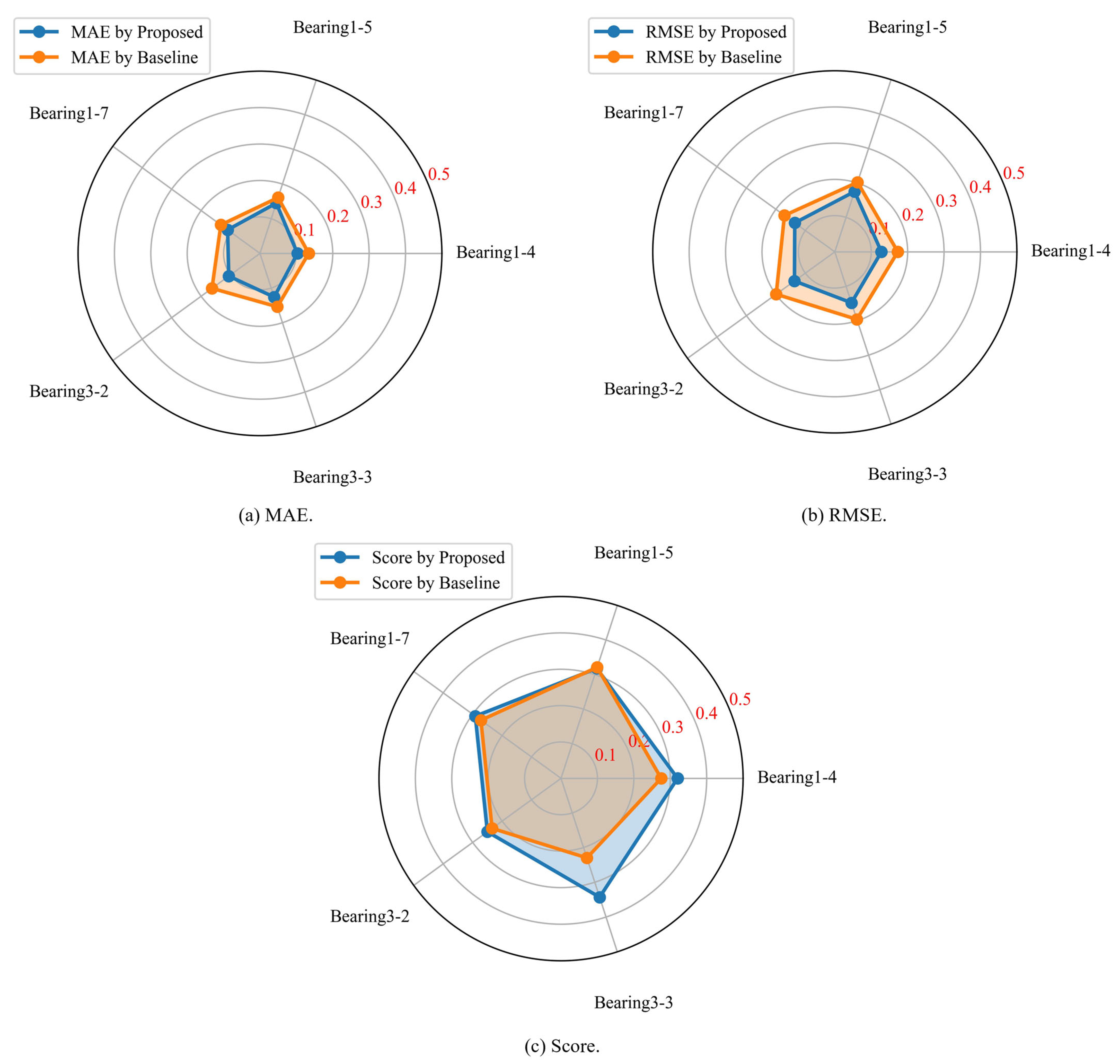 Applsci 15 06401 g011