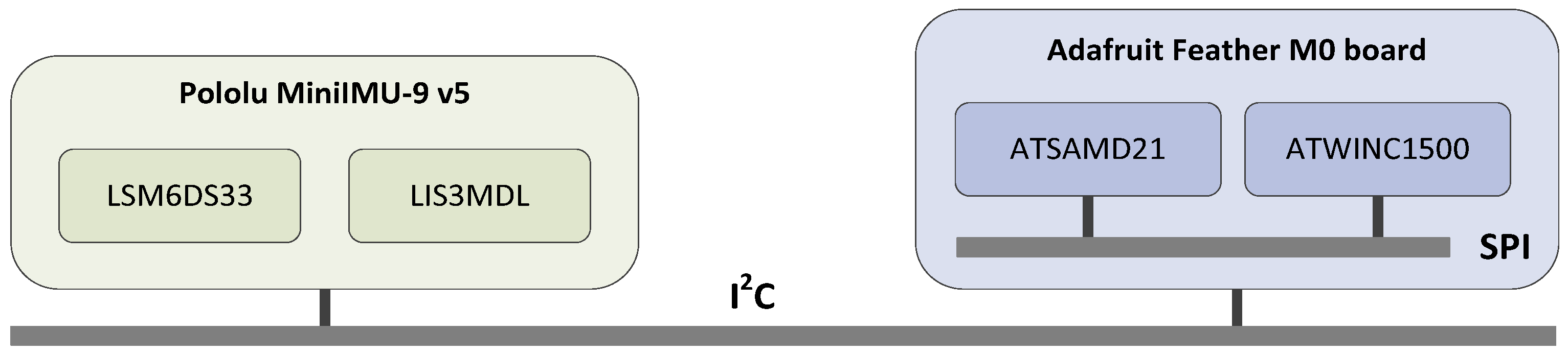 Applsci 15 06405 g001