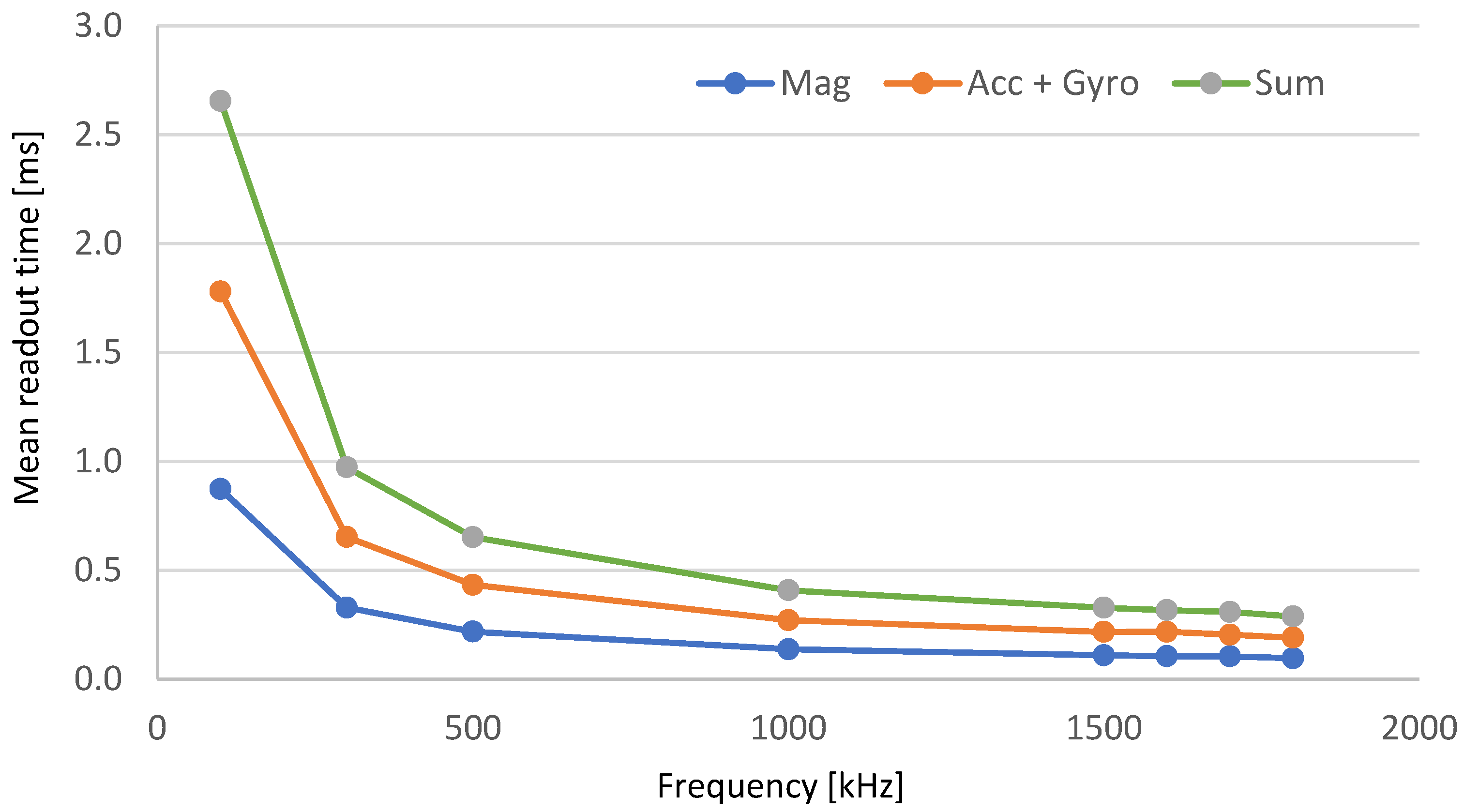 Applsci 15 06405 g007