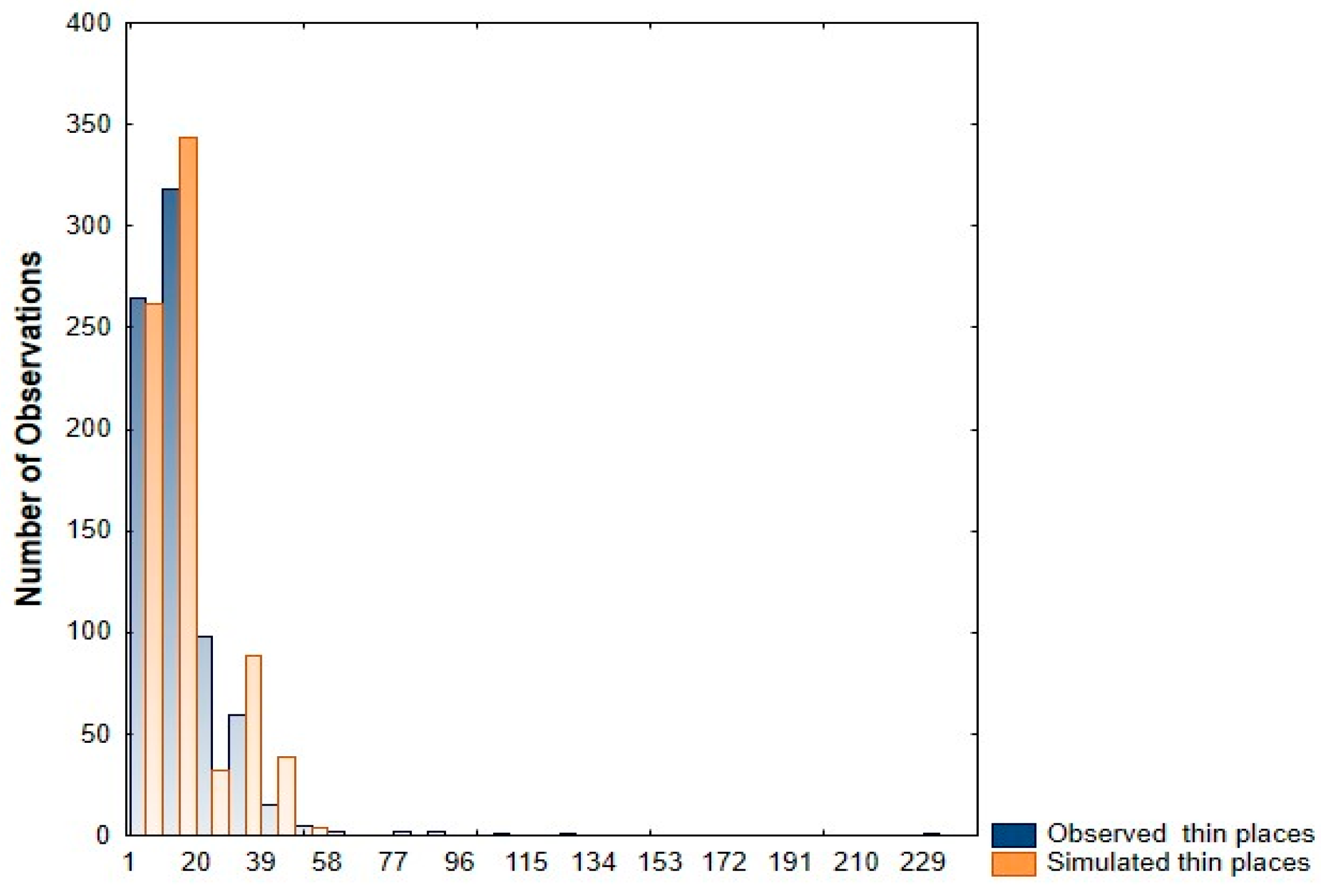 Applsci 15 06407 g003