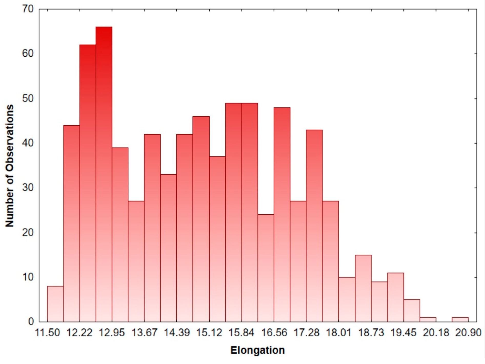 Applsci 15 06407 g007