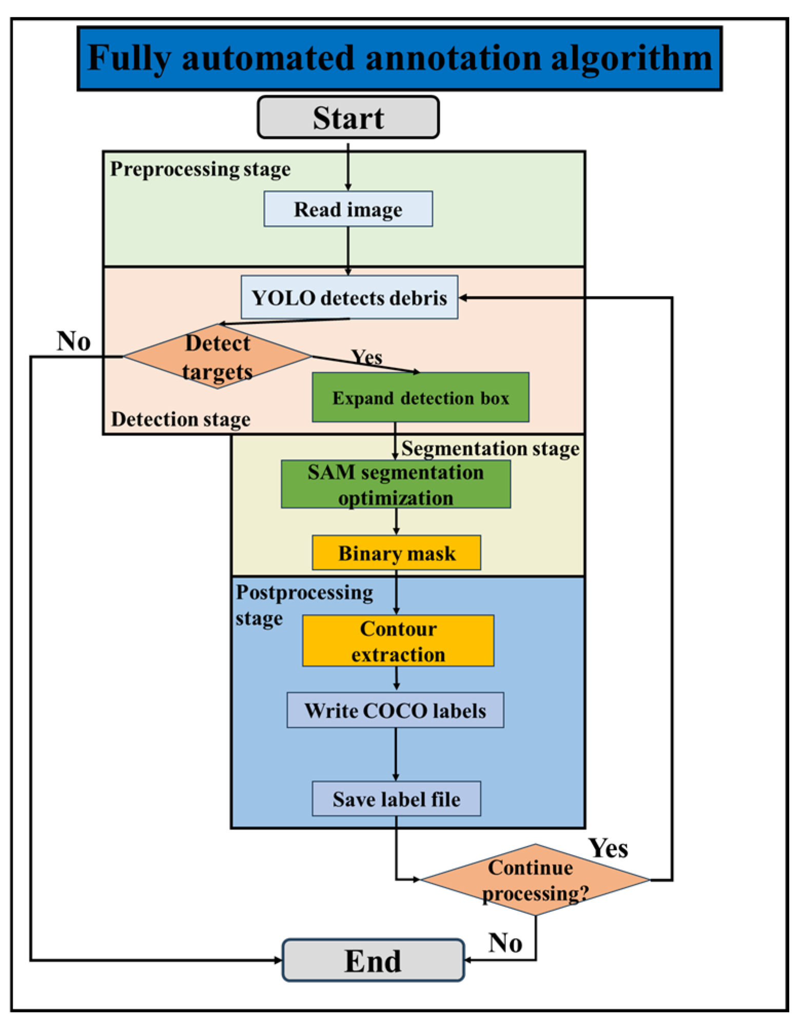 Applsci 15 06411 g011