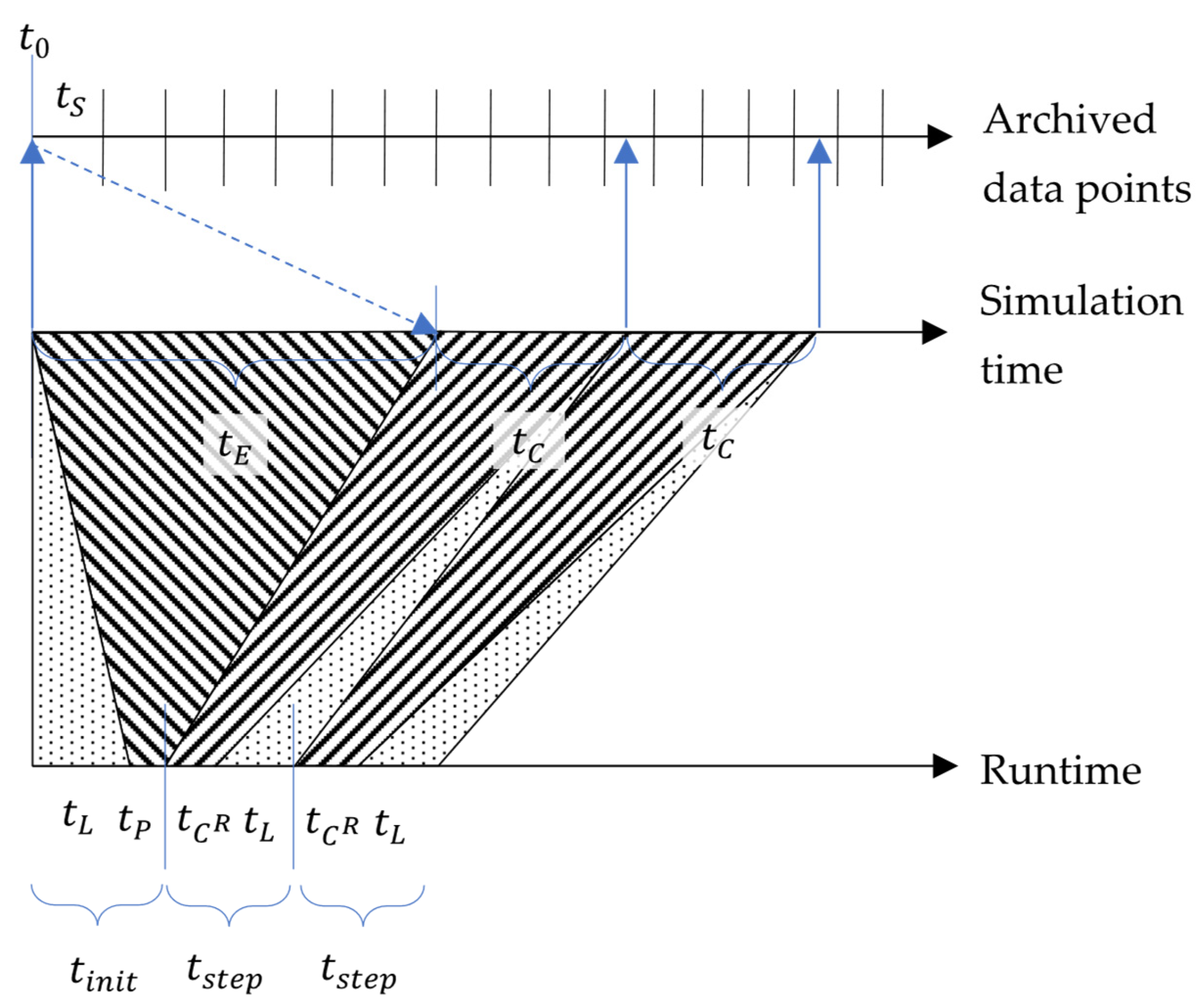 Applsci 15 06414 g012