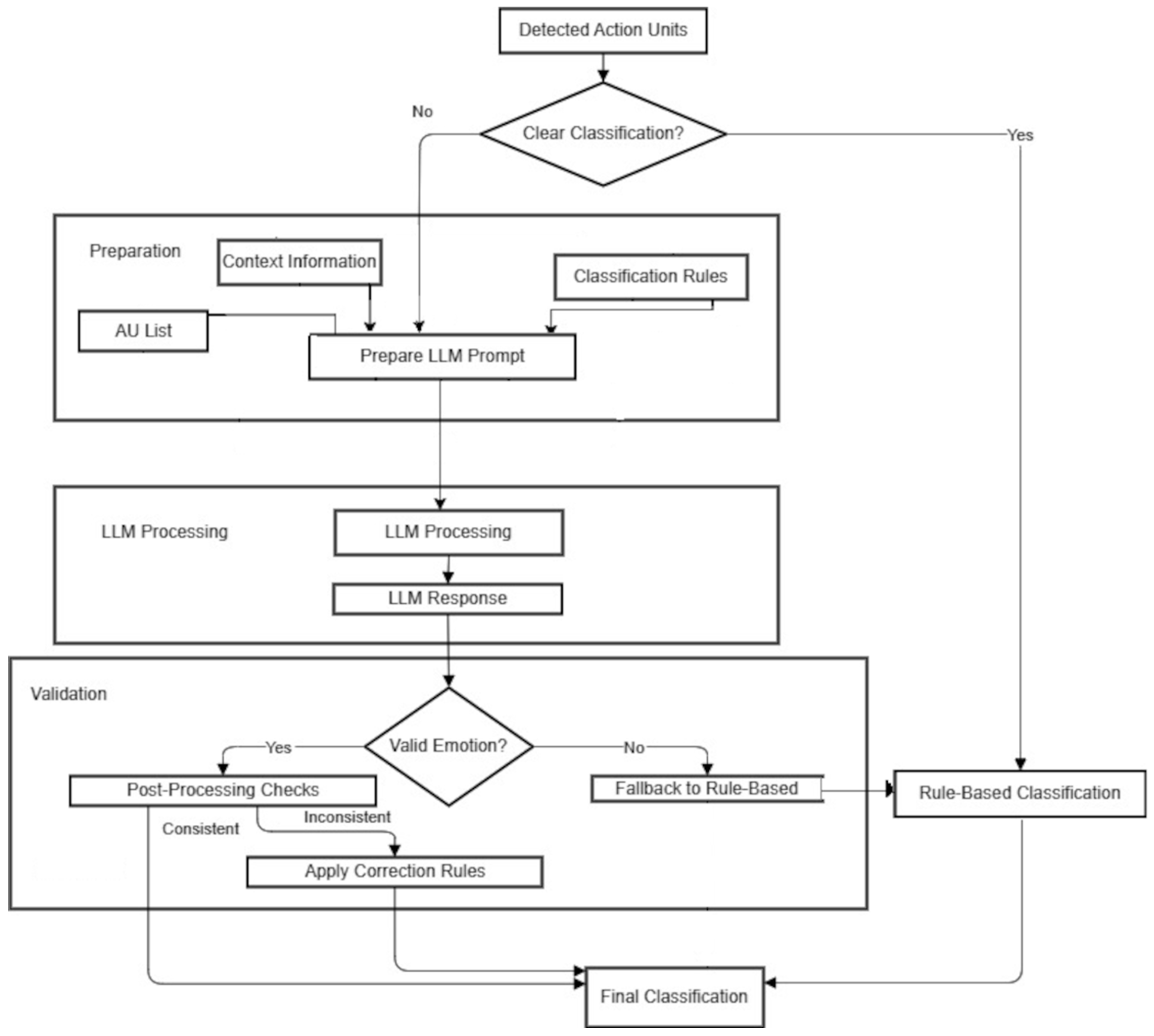 Applsci 15 06417 g004