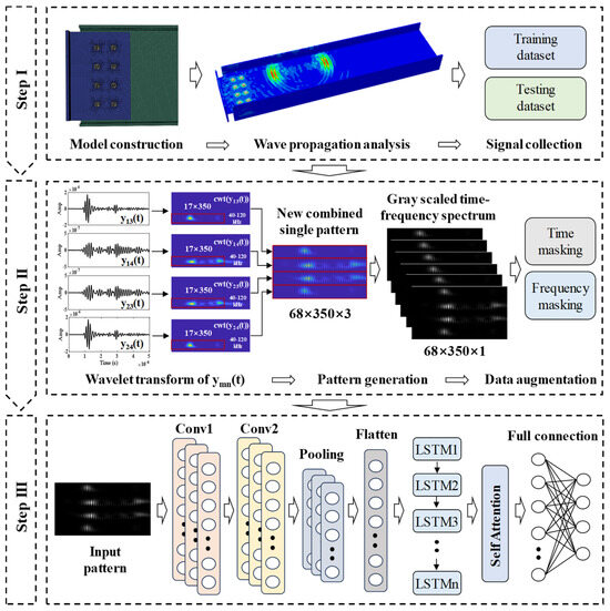 Quantitative Assessment of Bolt Looseness in Beam–Column