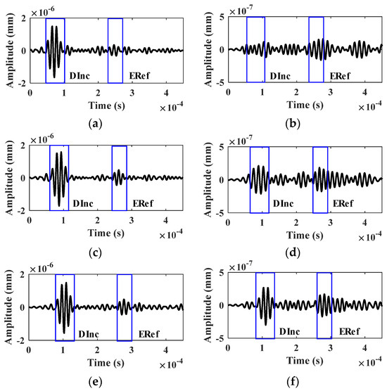 Quantitative Assessment of Bolt Looseness in Beam–Column