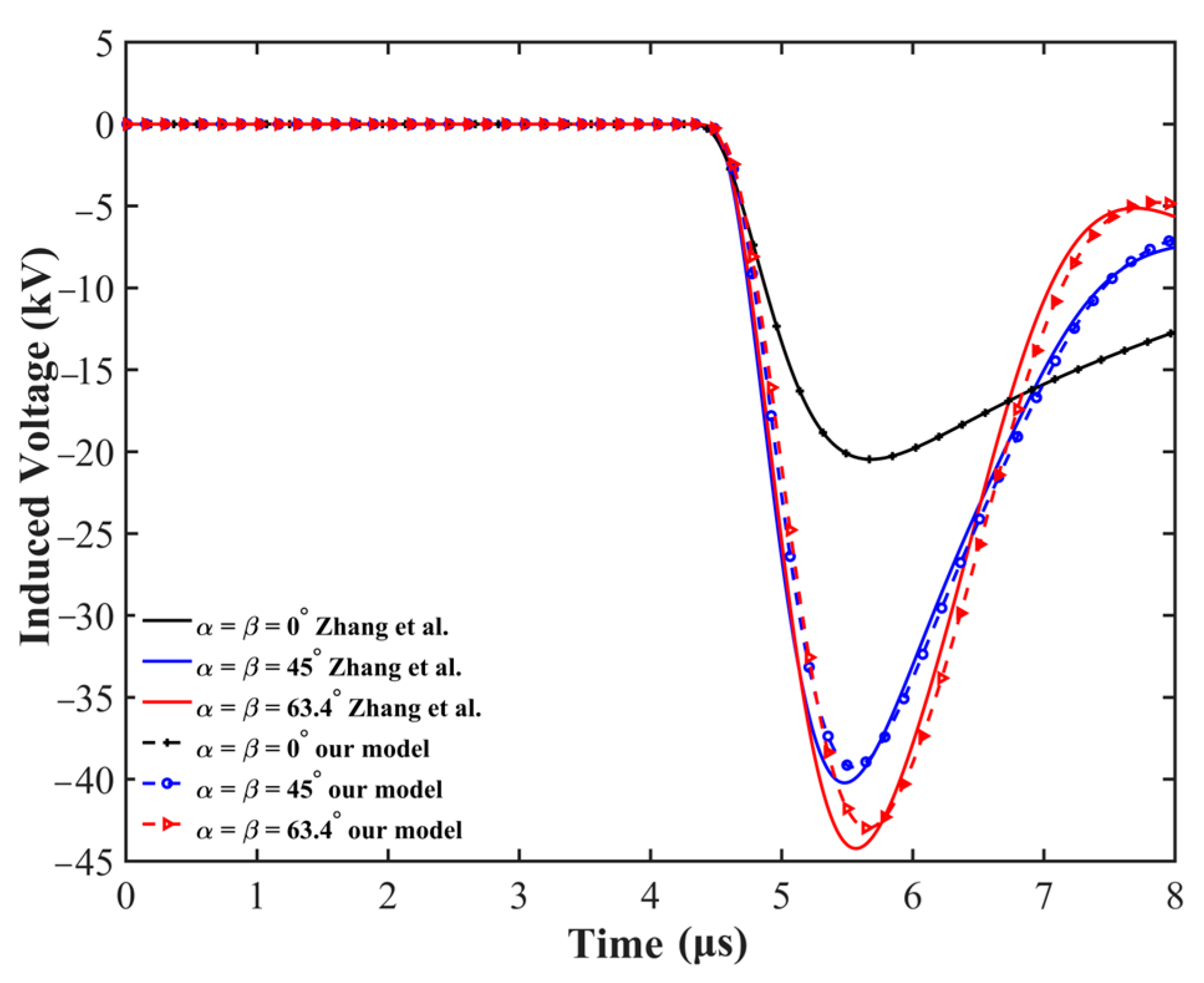 Applsci 15 06428 g004