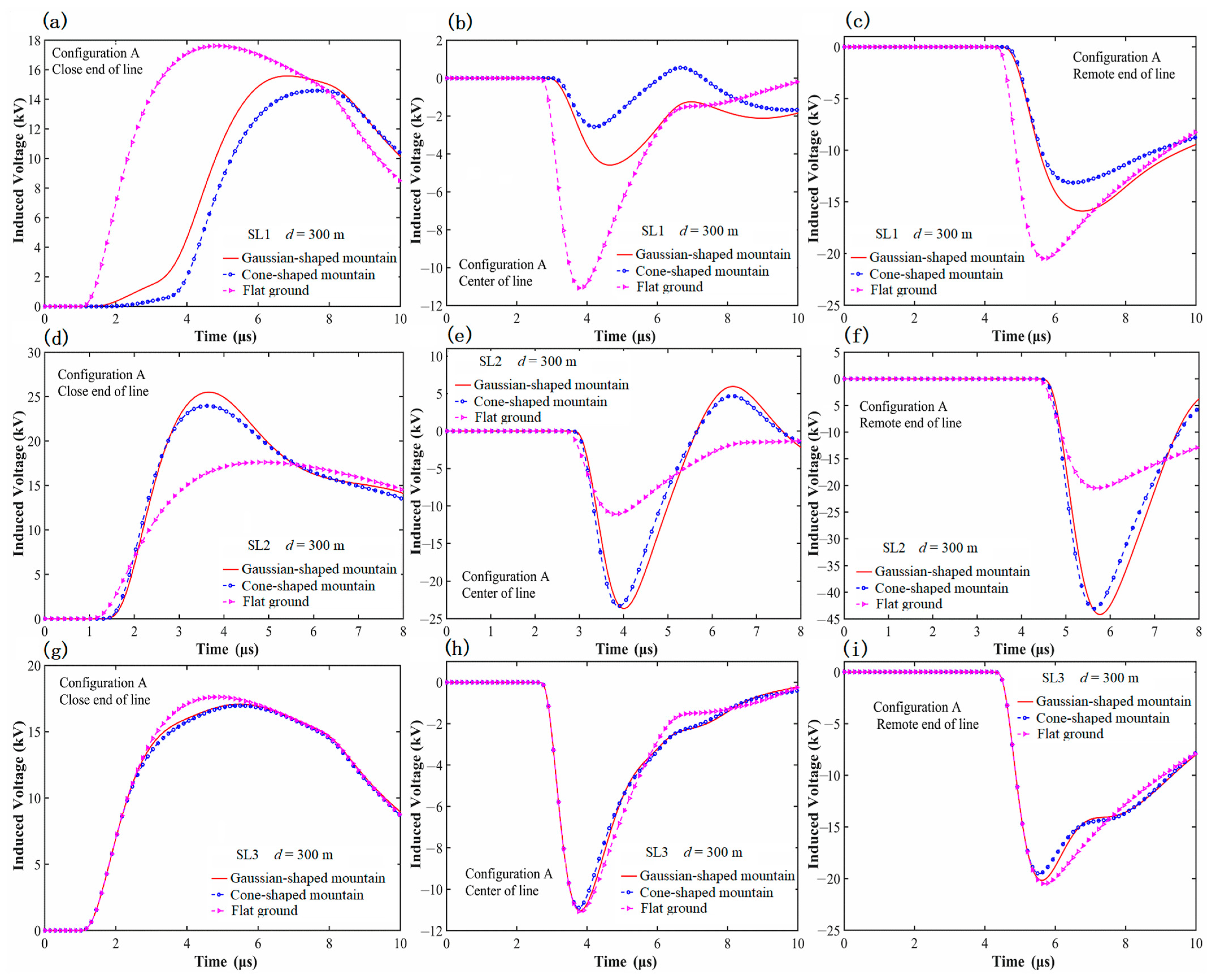 Applsci 15 06428 g005