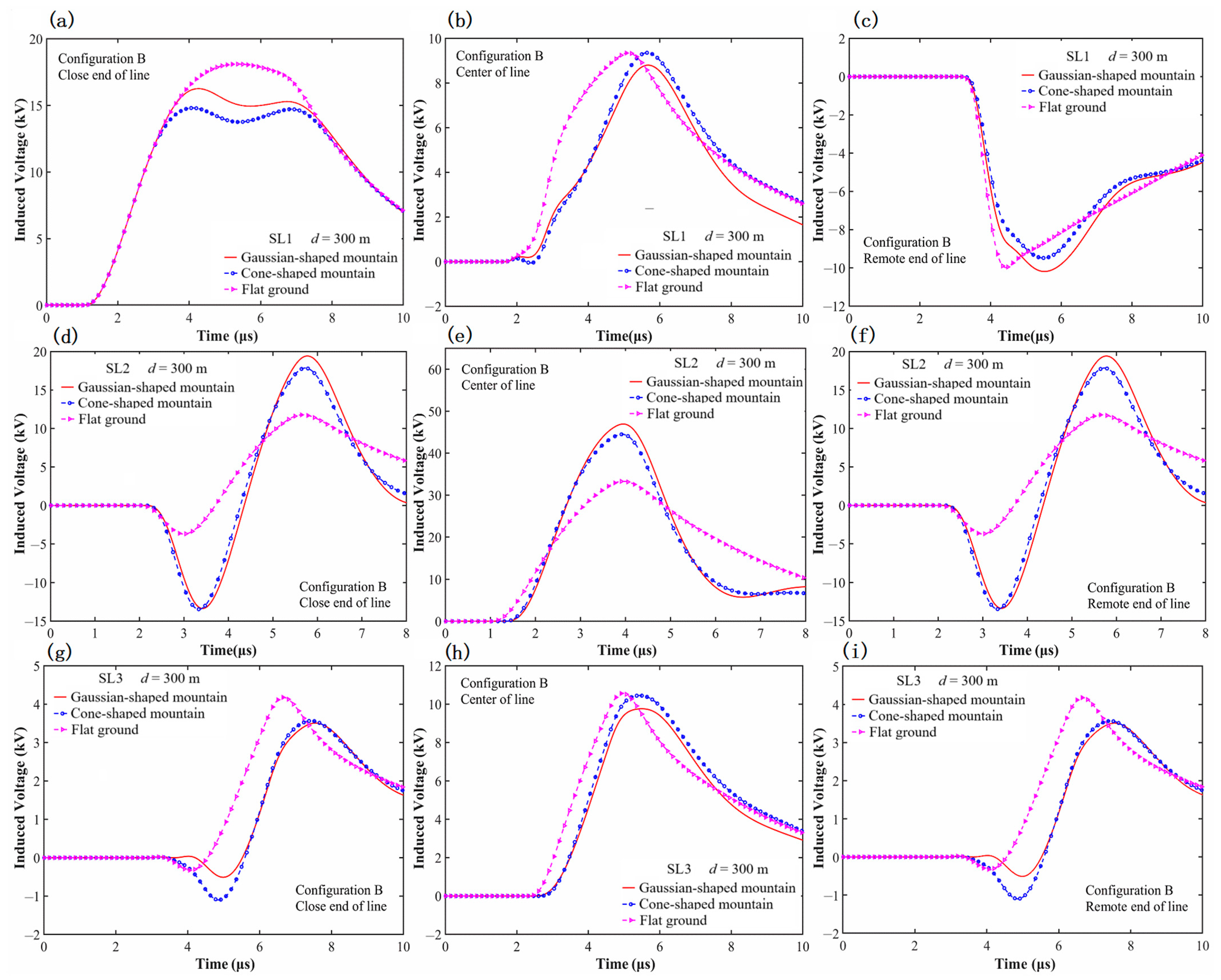 Applsci 15 06428 g006