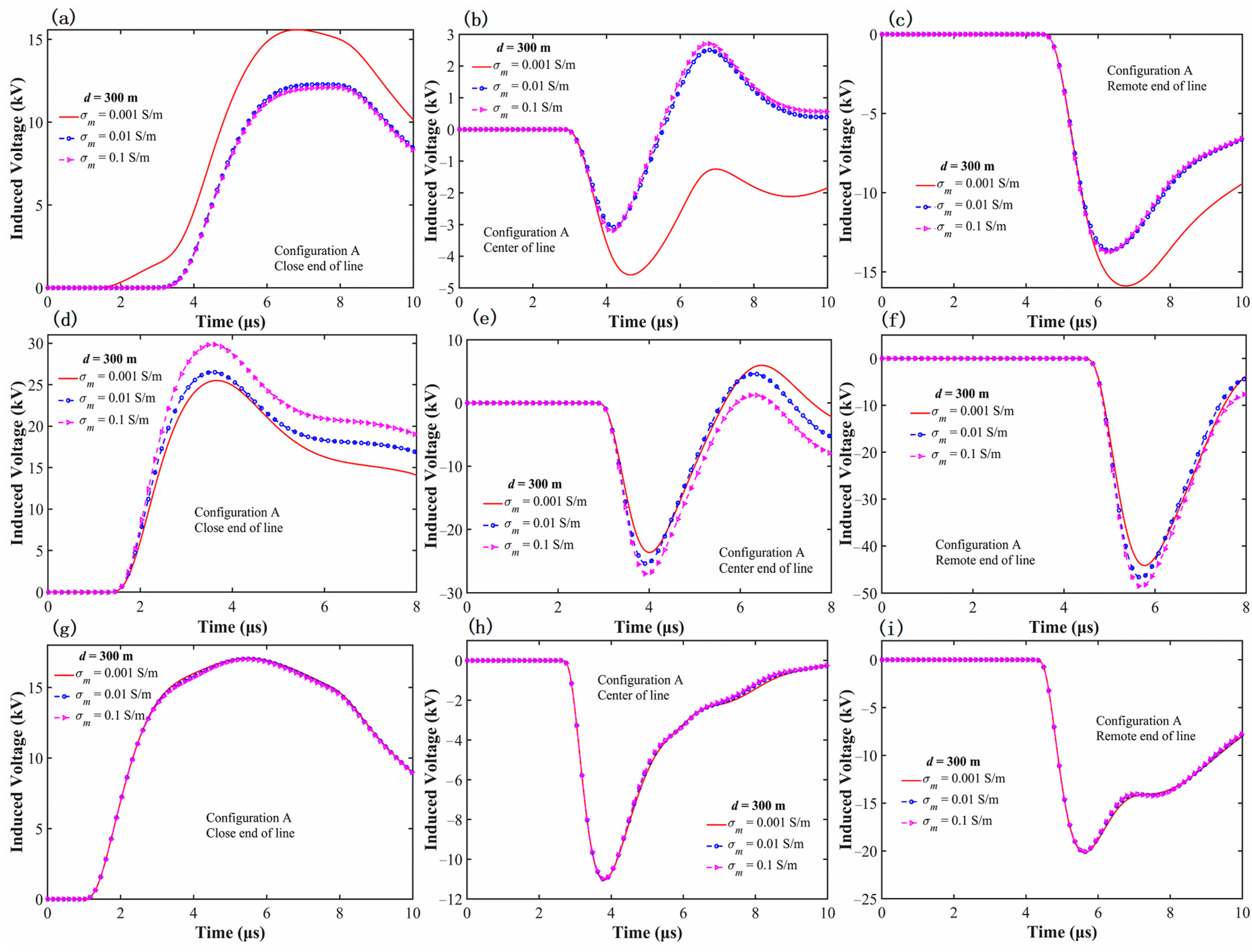 Applsci 15 06428 g011