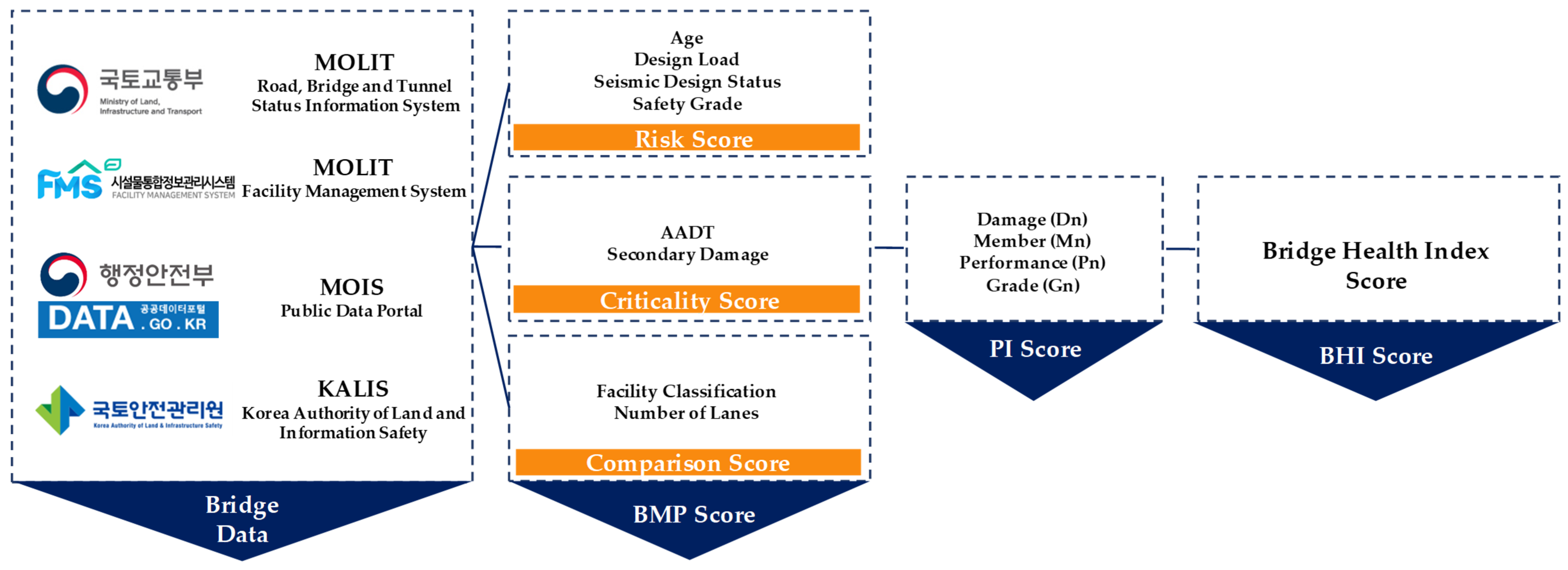 Applsci 15 06435 g002