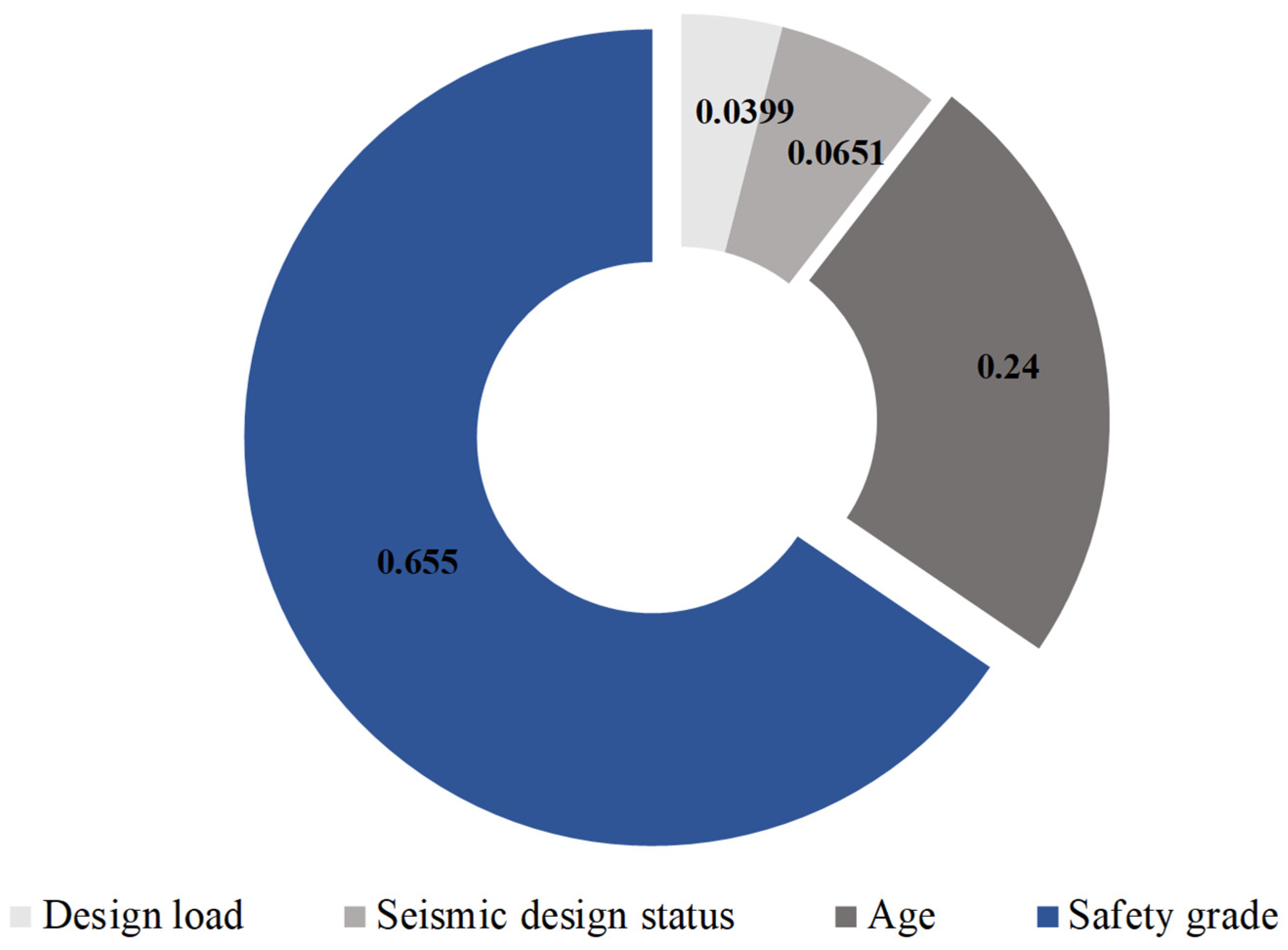 Applsci 15 06435 g003