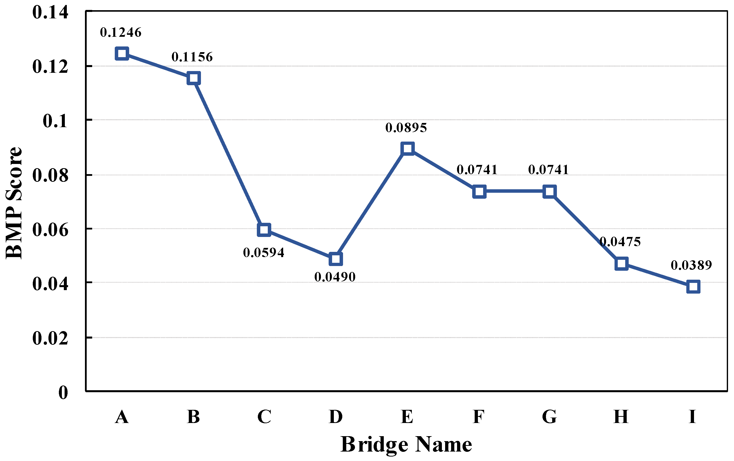 Applsci 15 06435 g006