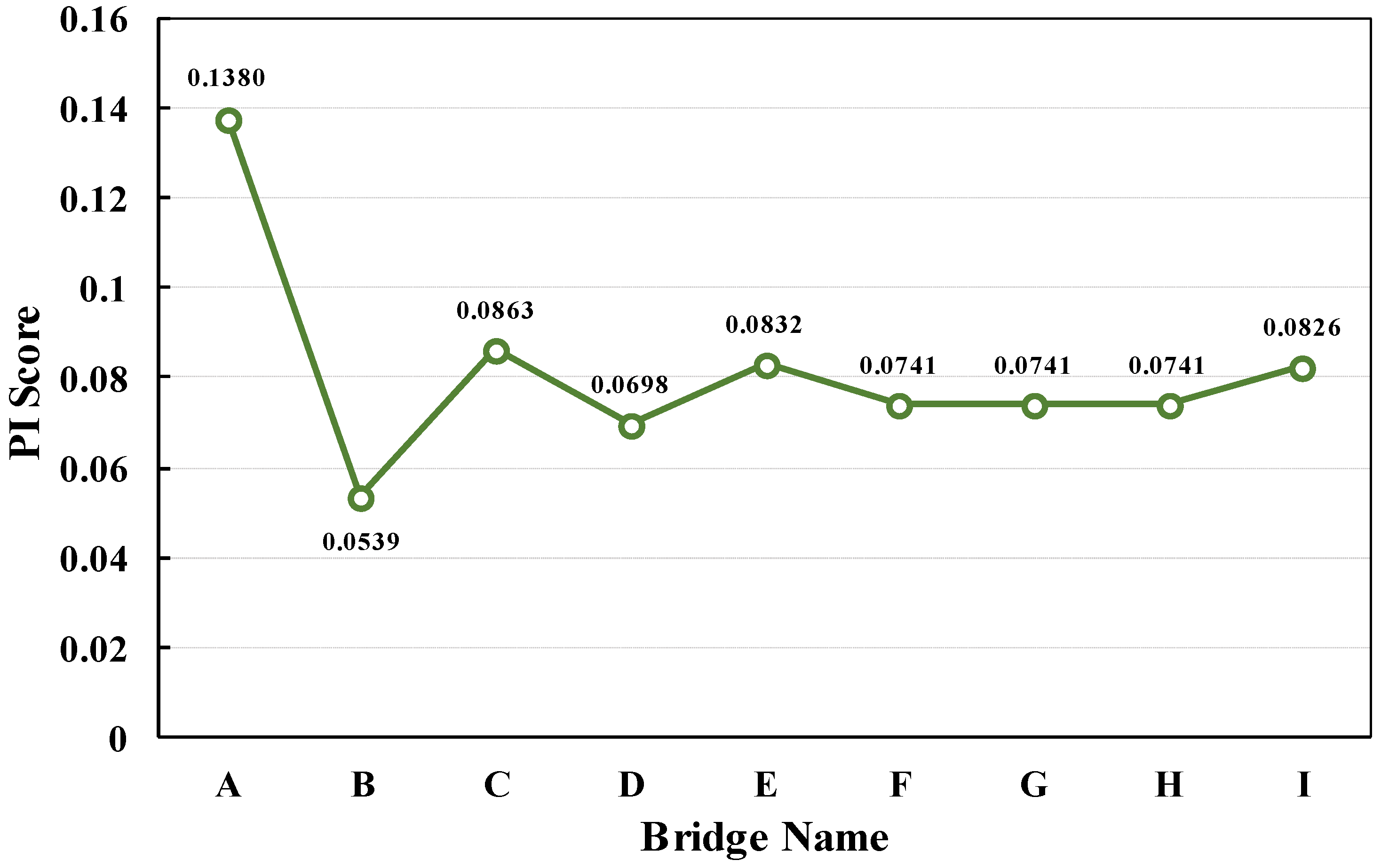 Applsci 15 06435 g007