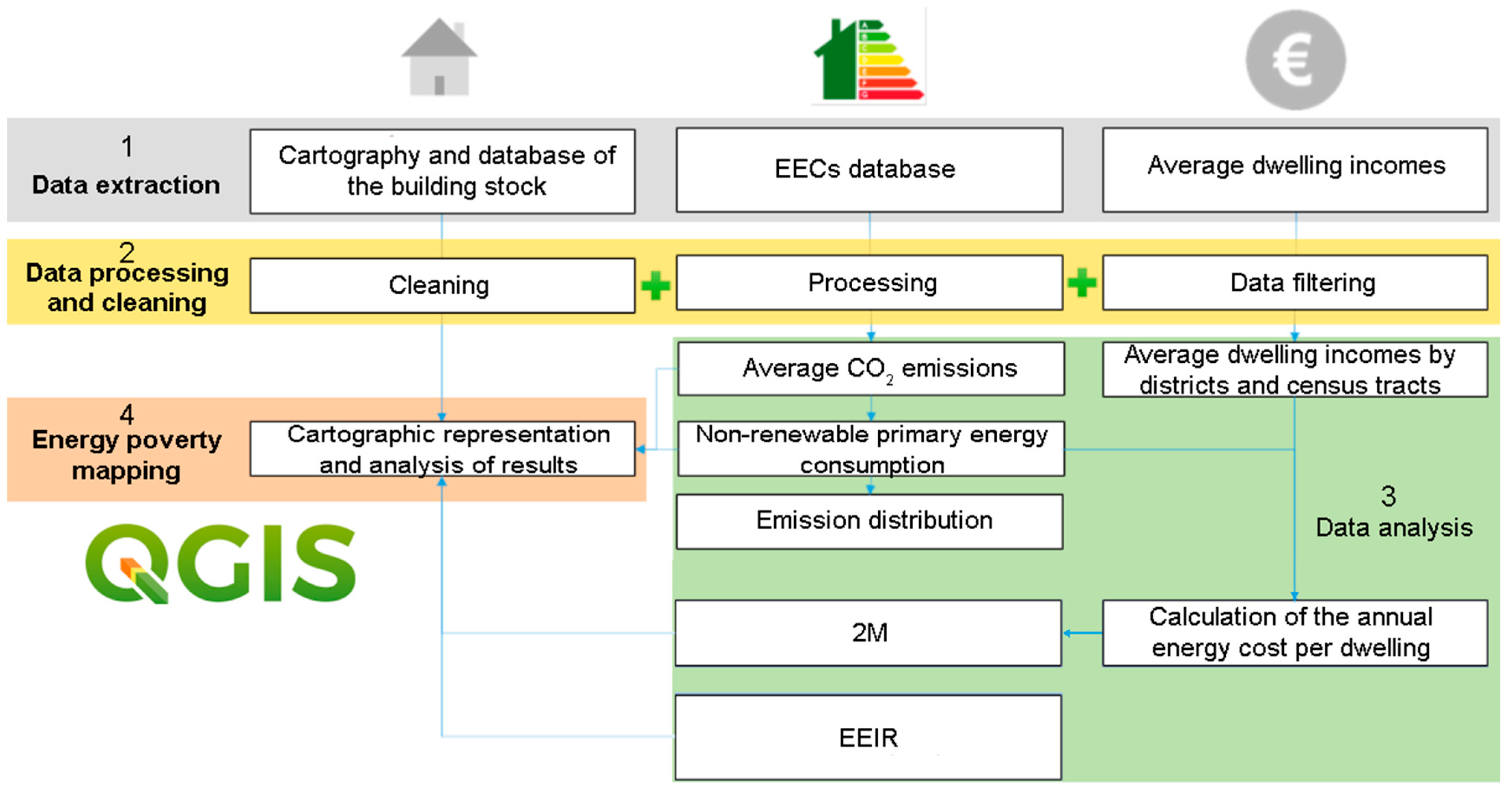 Applsci 15 06438 g002