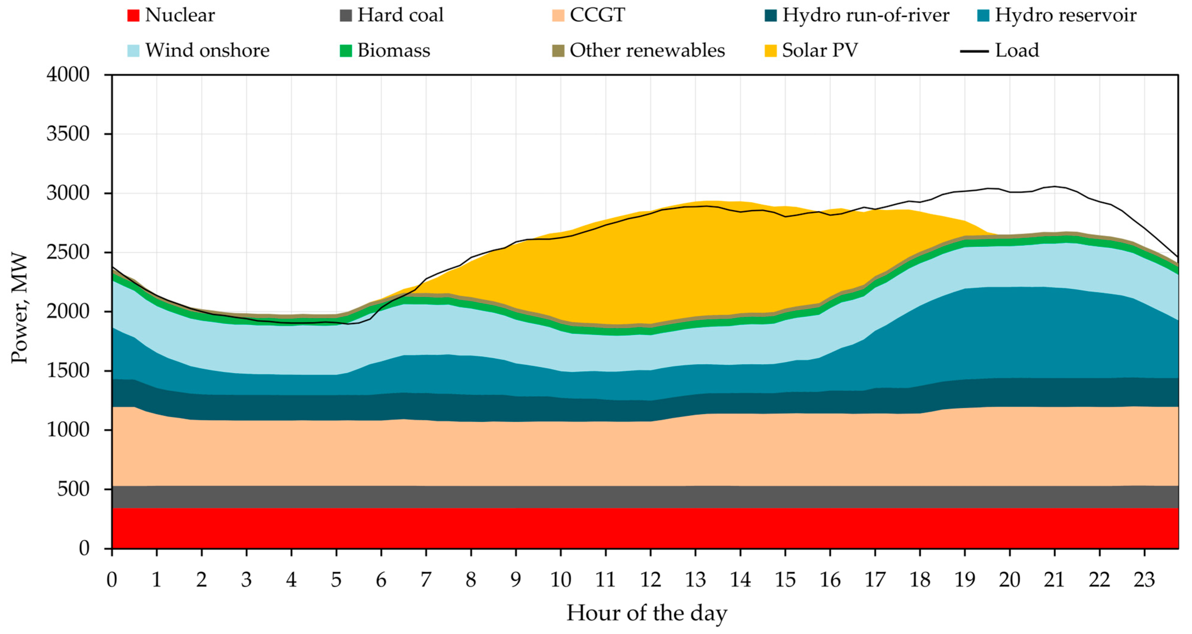 Applsci 15 06440 g007