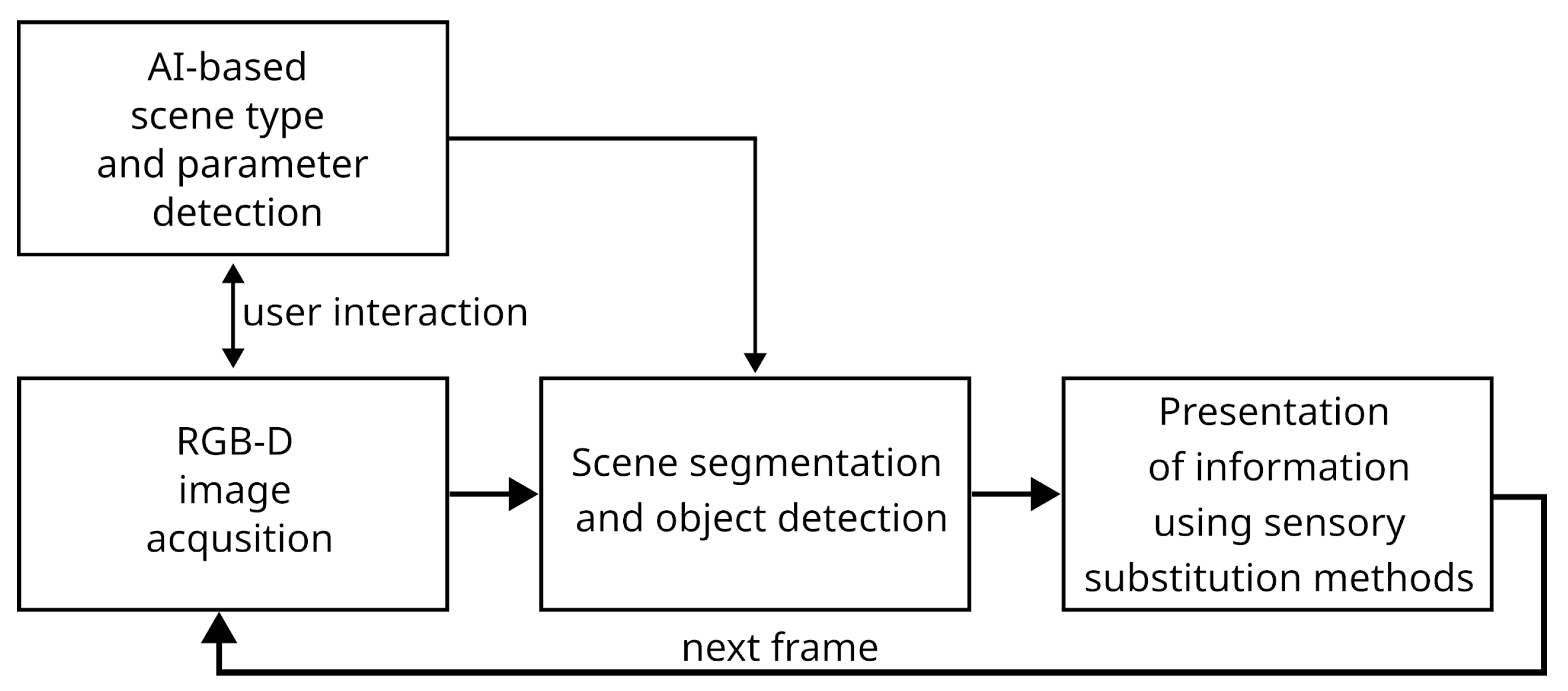 Applsci 15 06442 g001