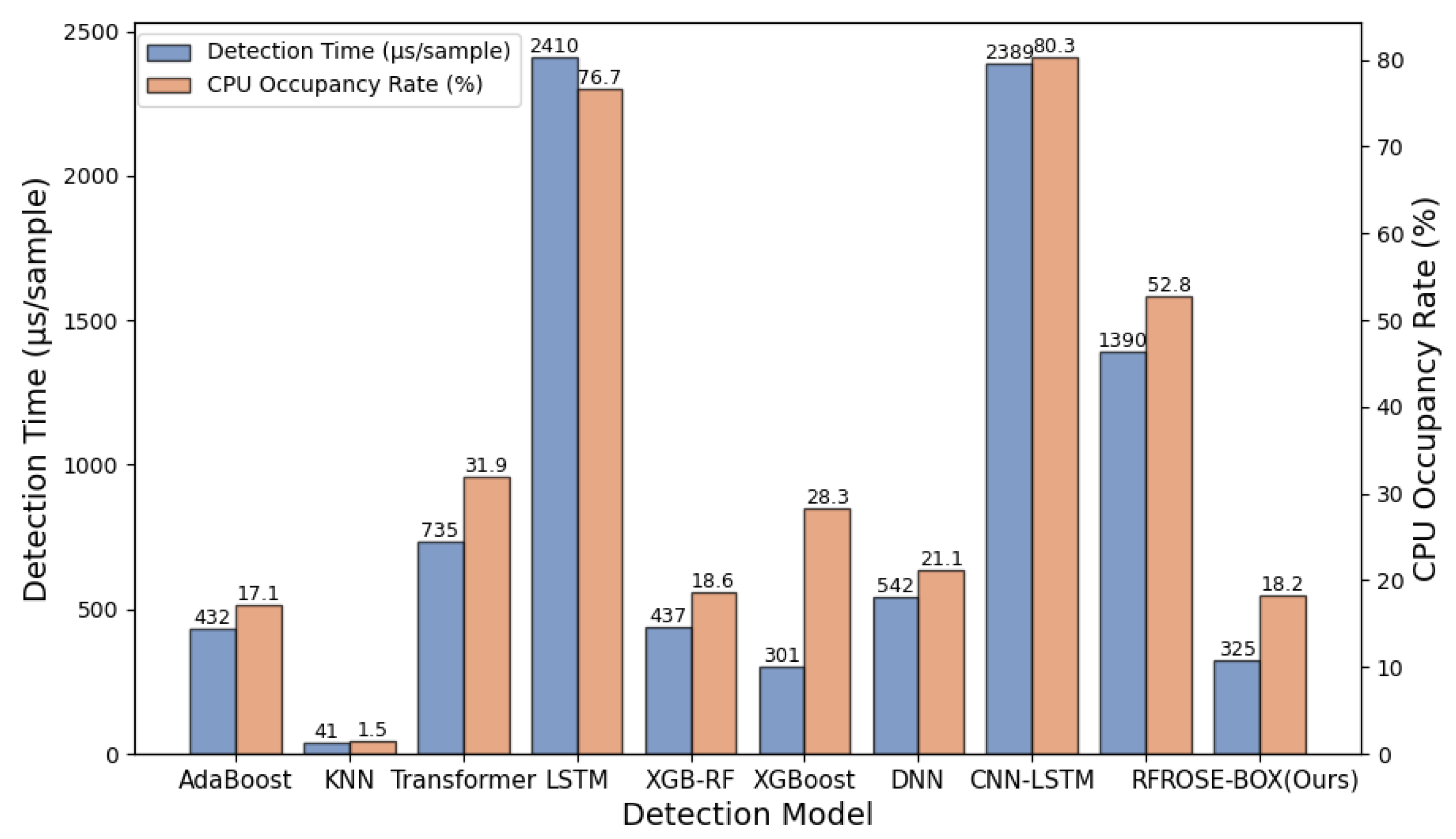 Applsci 15 06448 g012