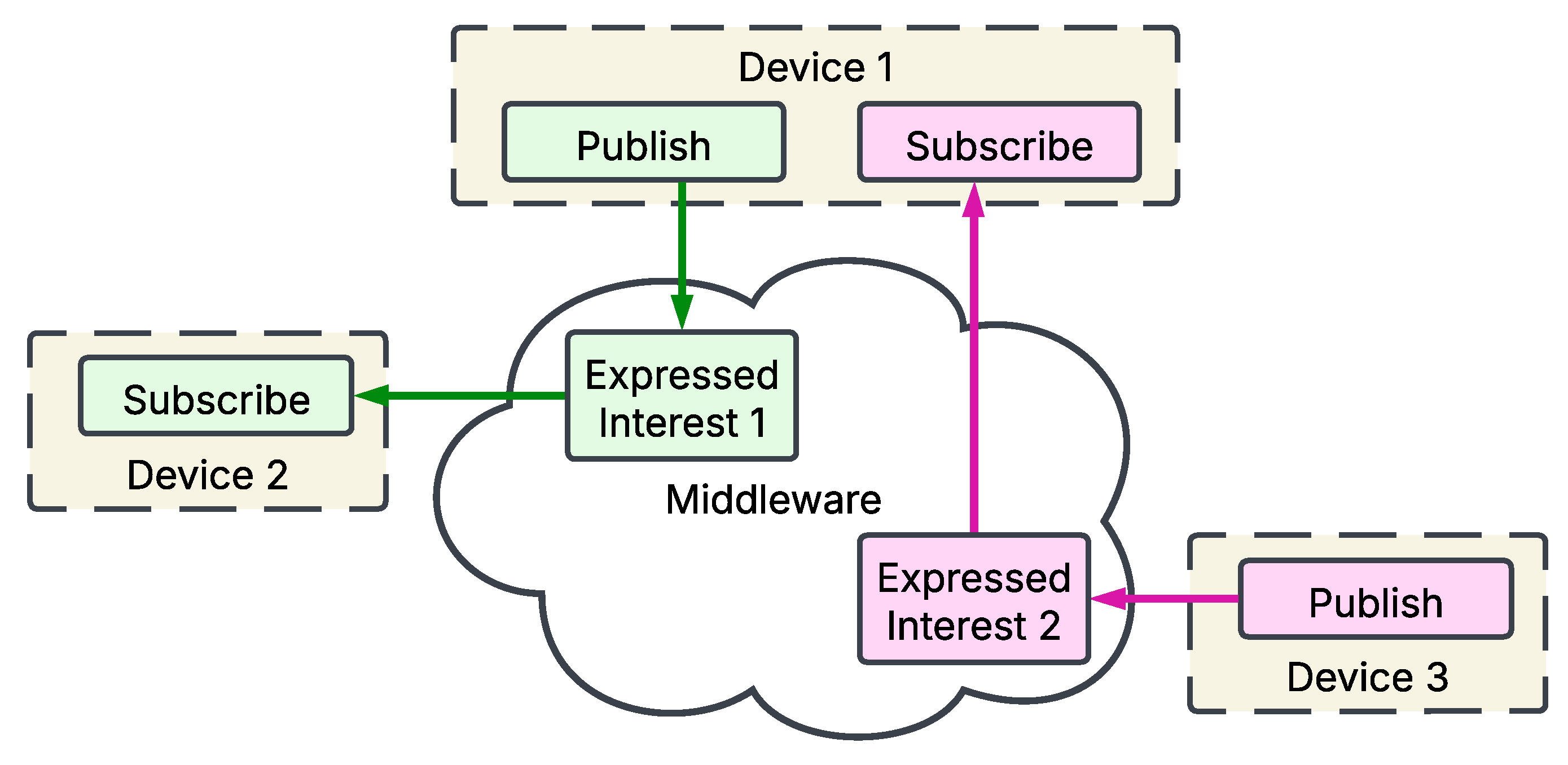 Applsci 15 06449 g005