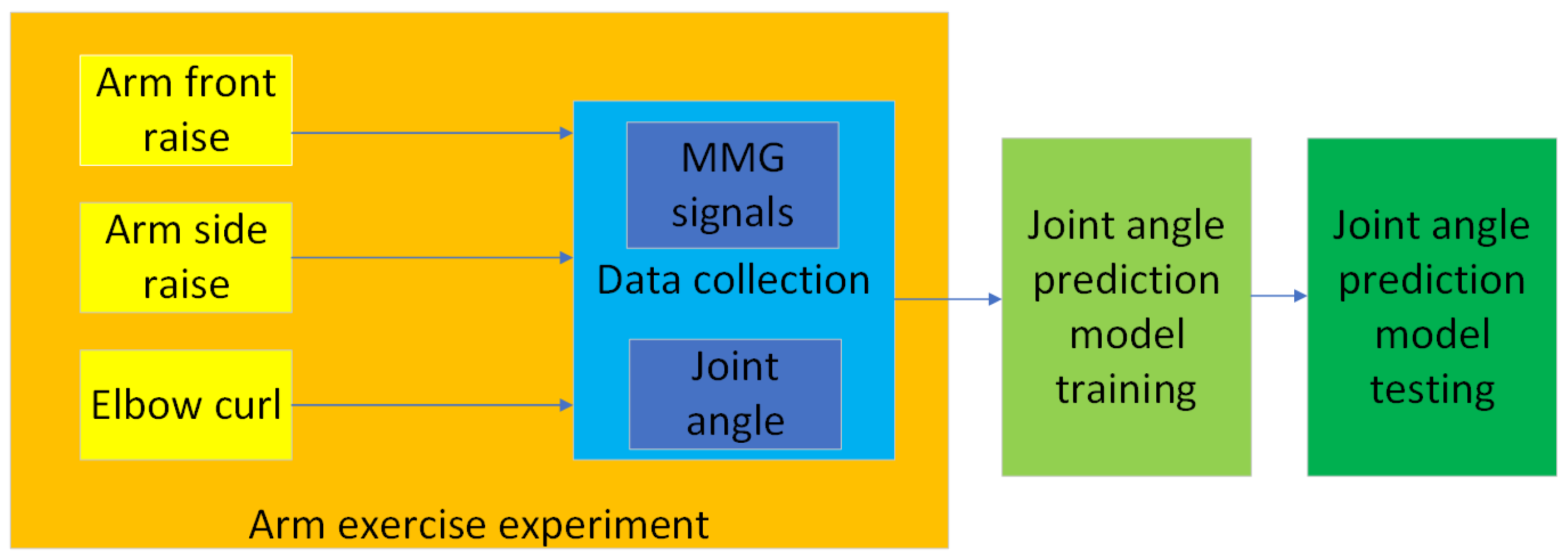 Applsci 15 06454 g001