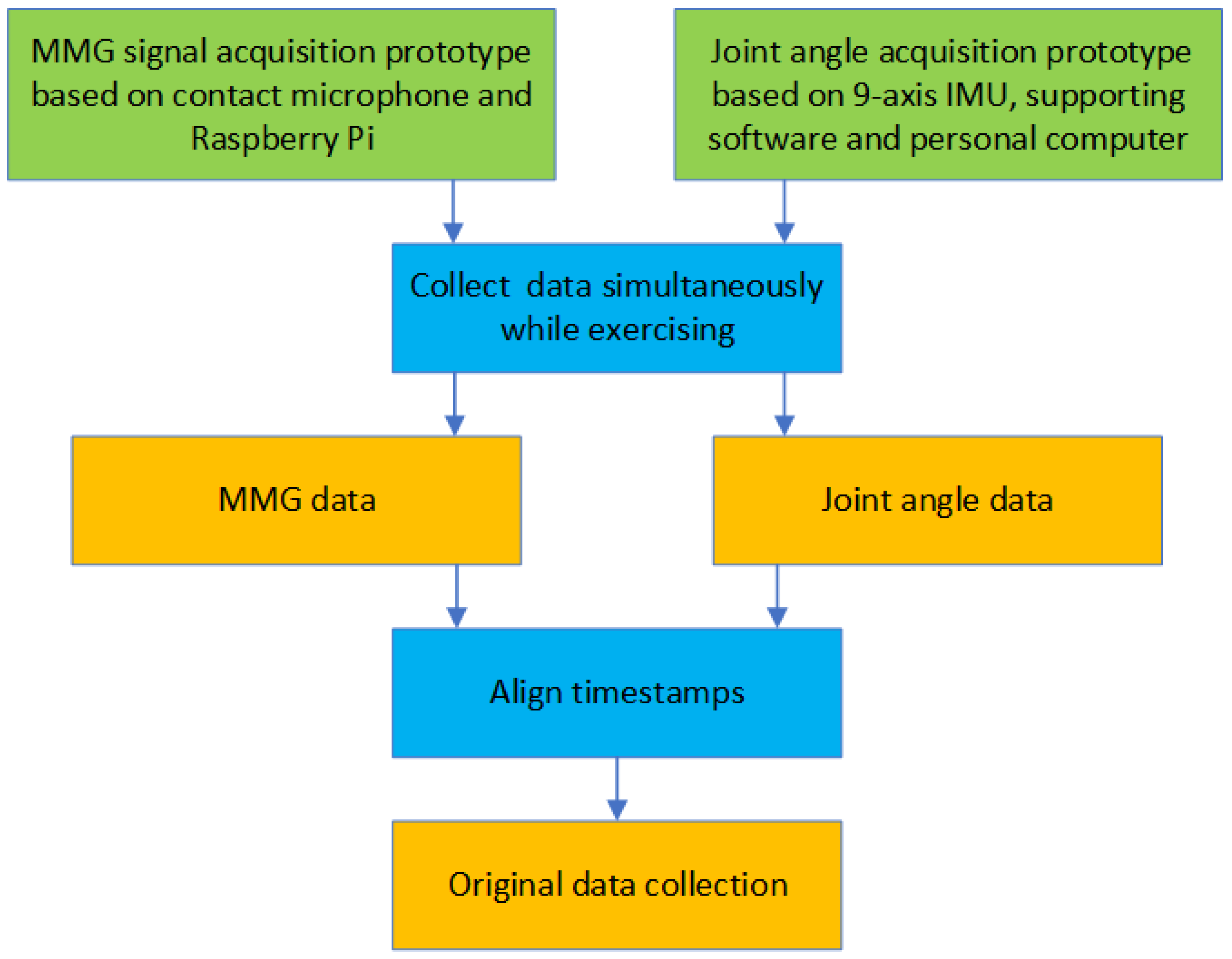 Applsci 15 06454 g002
