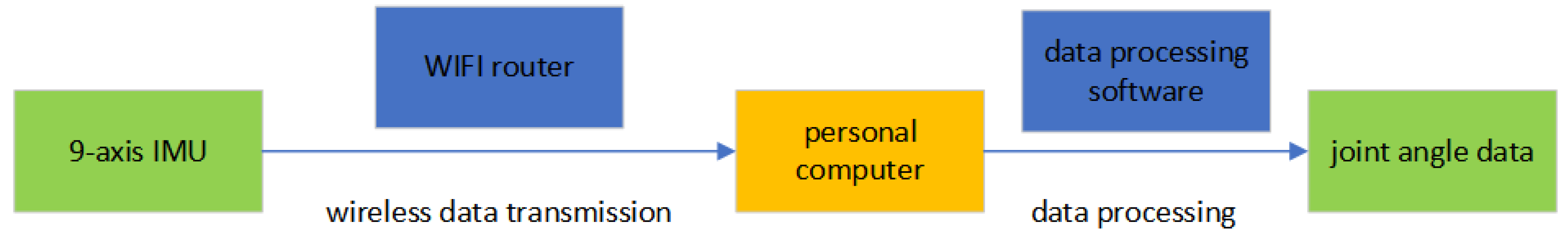 Applsci 15 06454 g008