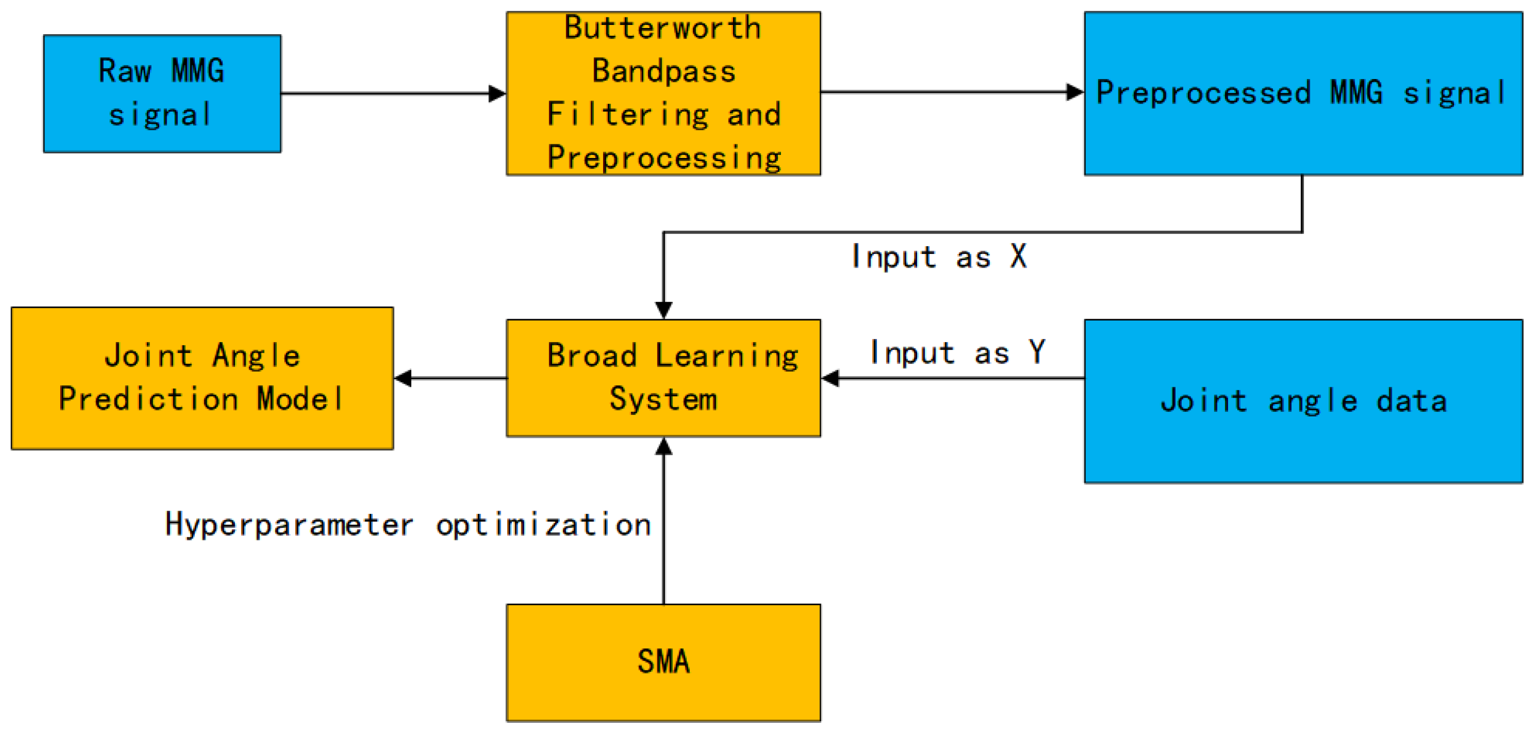Applsci 15 06454 g011