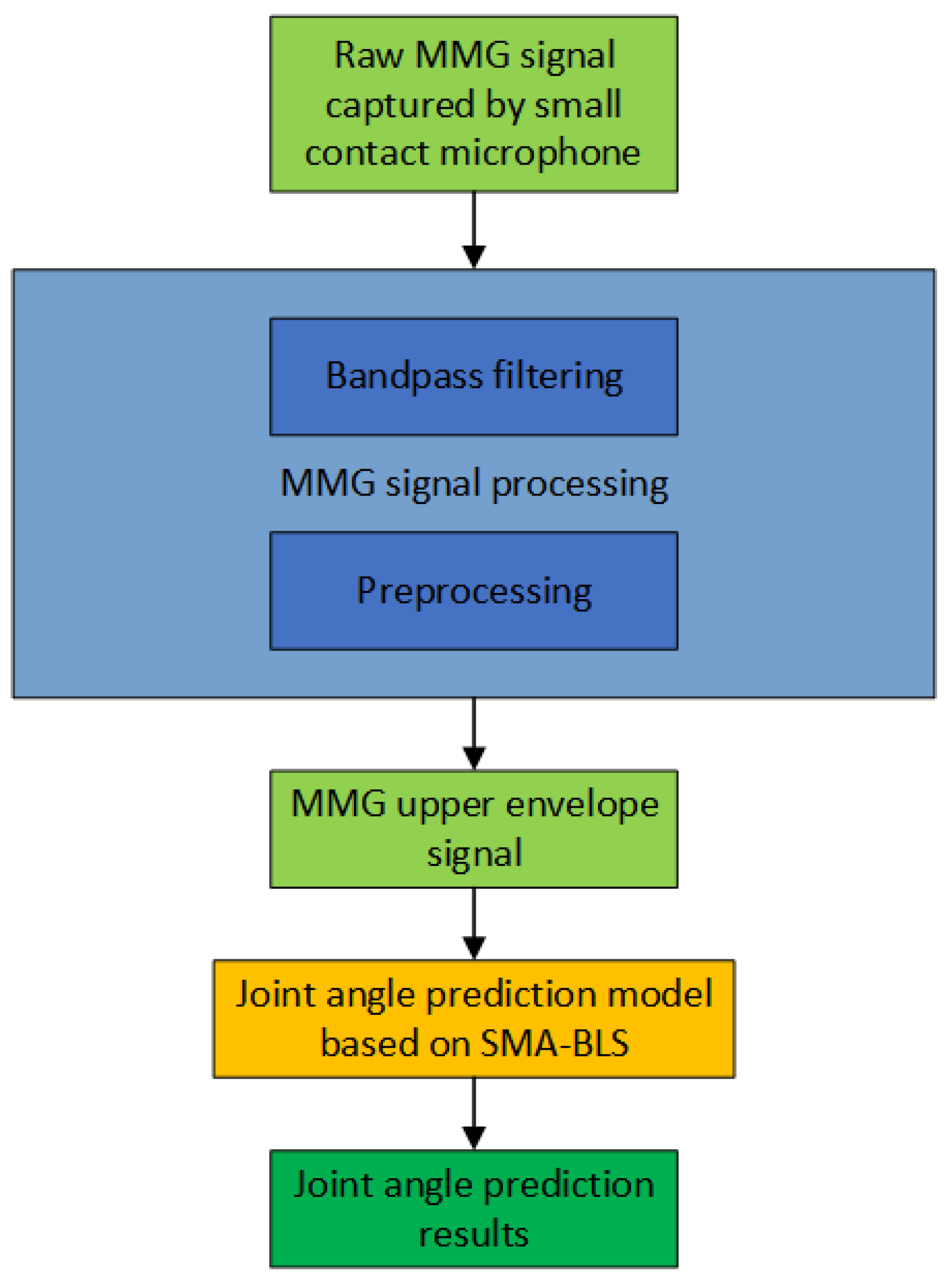 Applsci 15 06454 g013