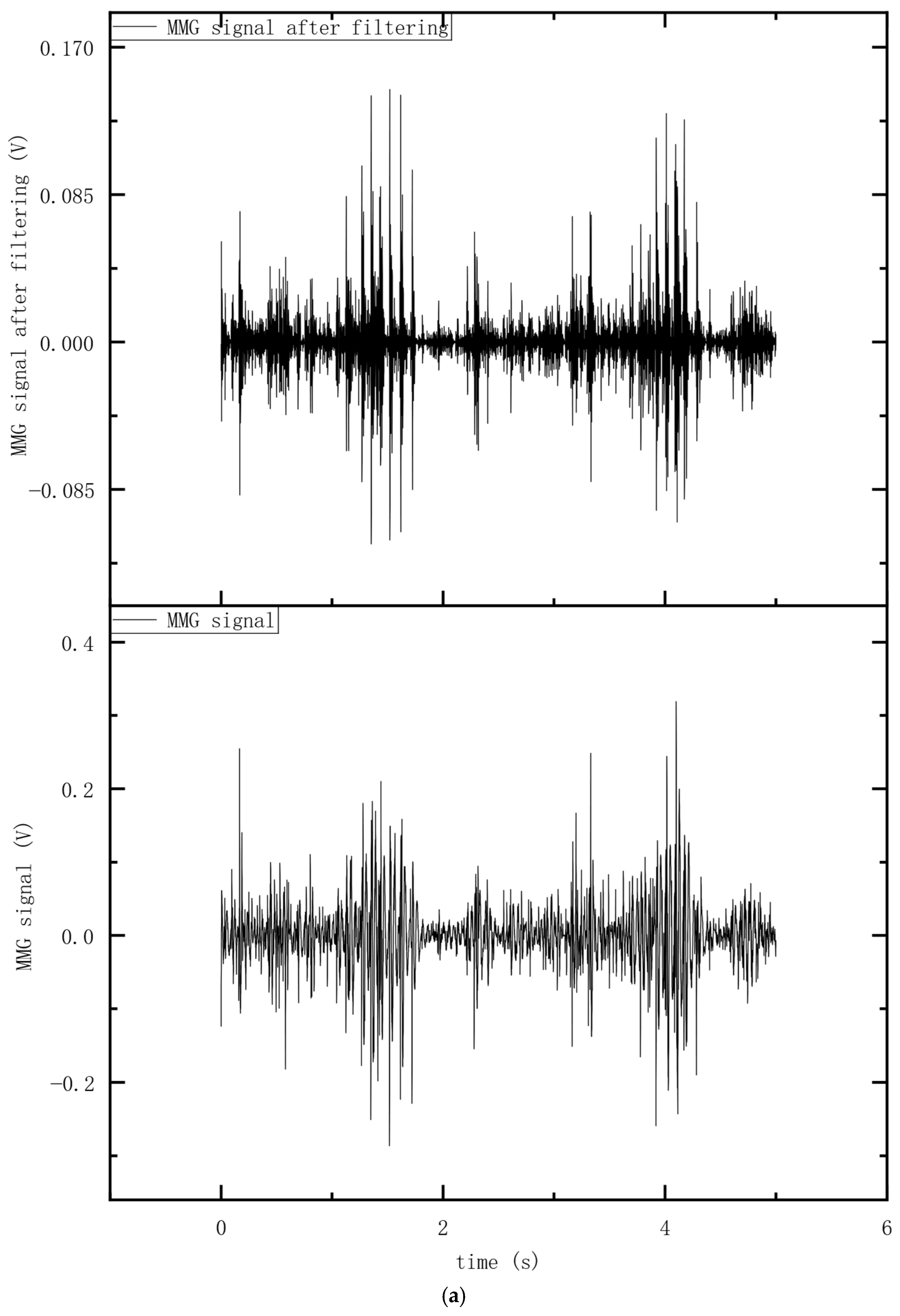 Applsci 15 06454 g014a