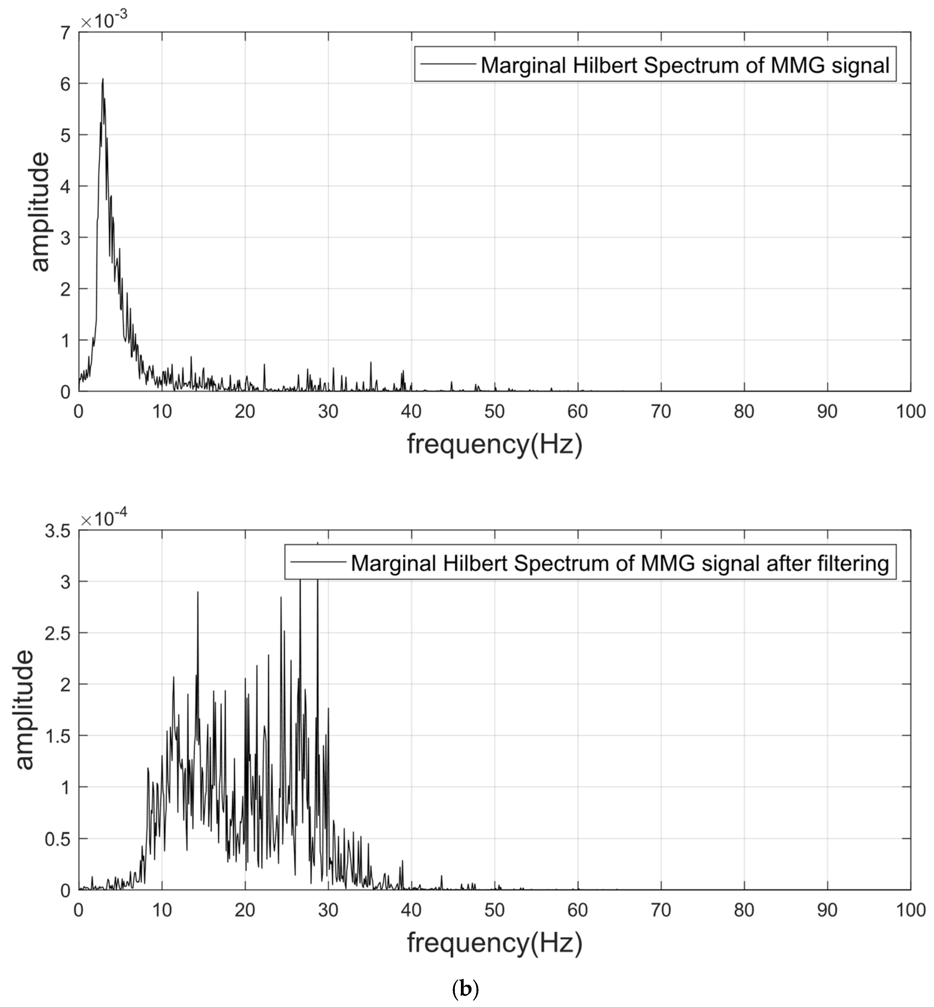 Applsci 15 06454 g014b