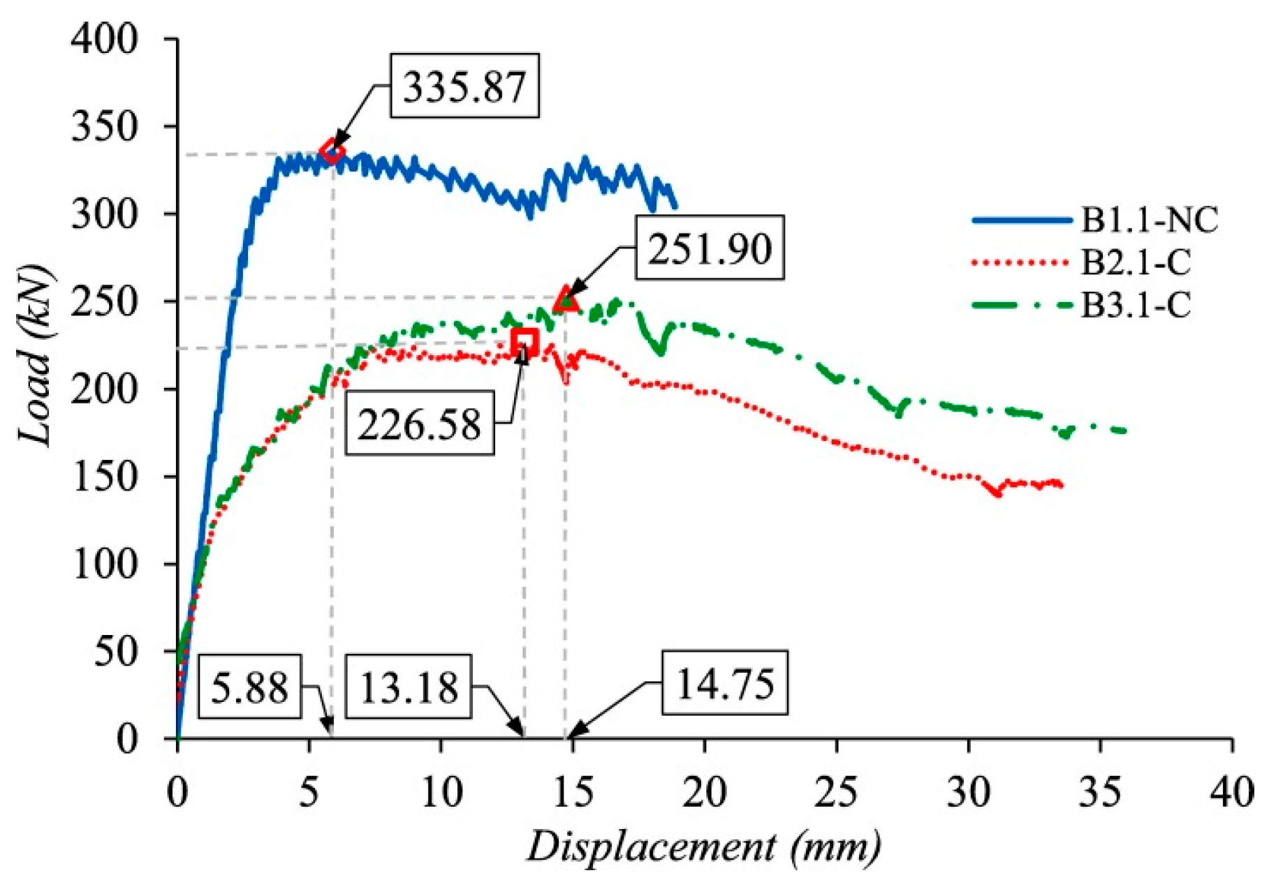 Applsci 15 06457 g008