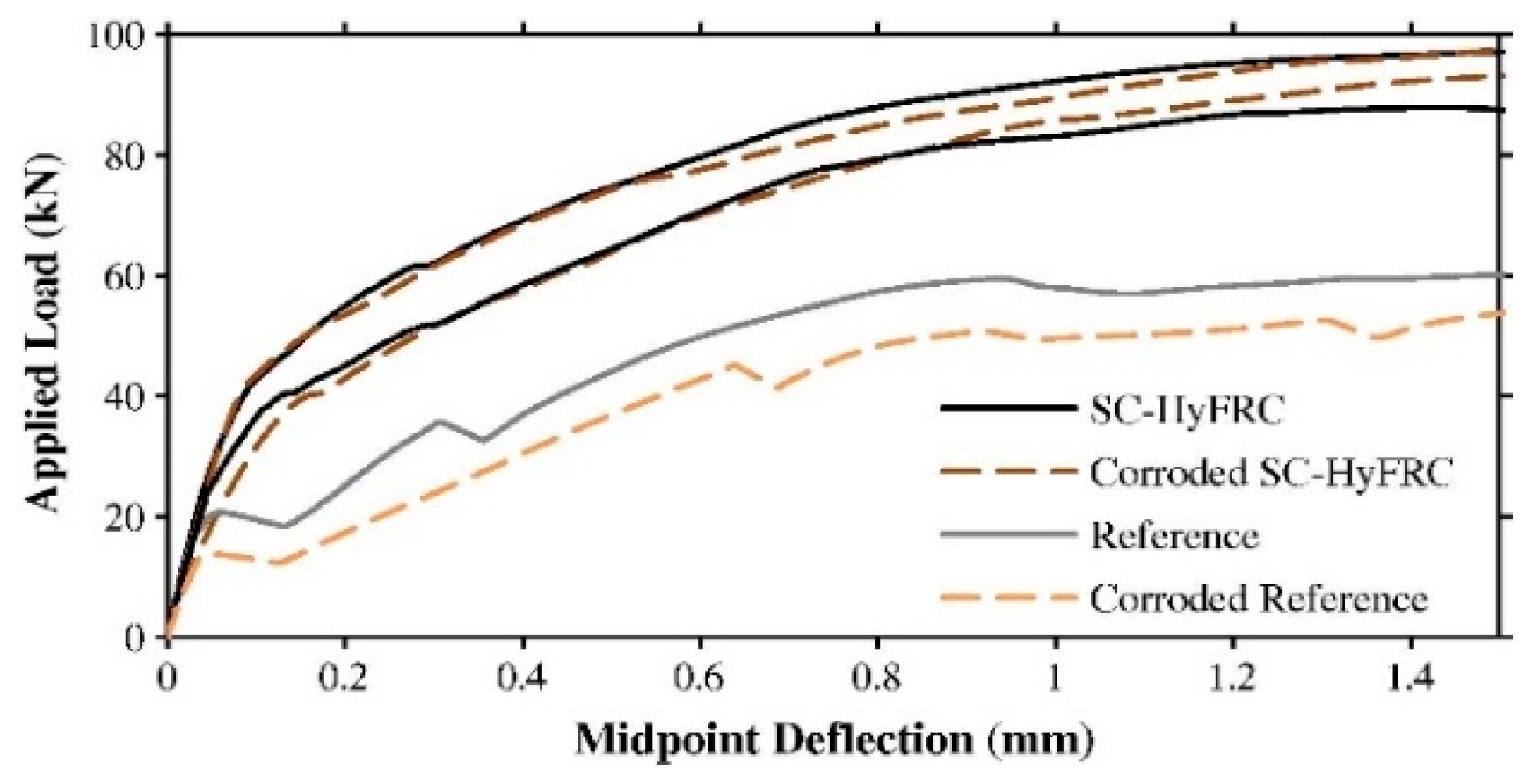 Applsci 15 06457 g011