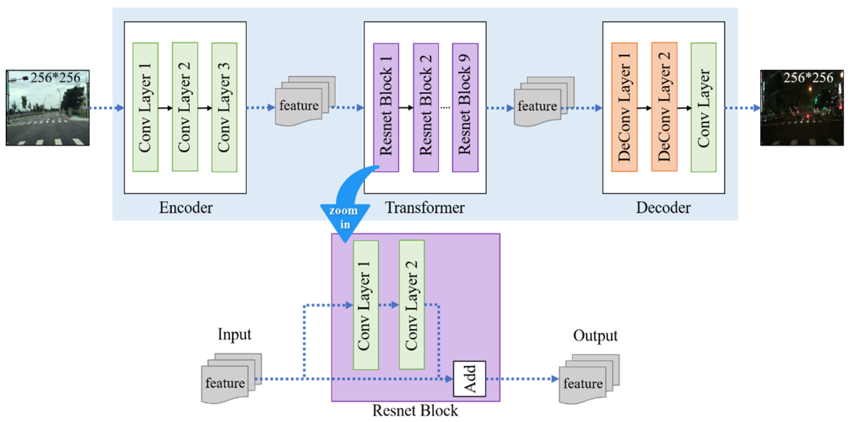 Applsci 15 06459 g006